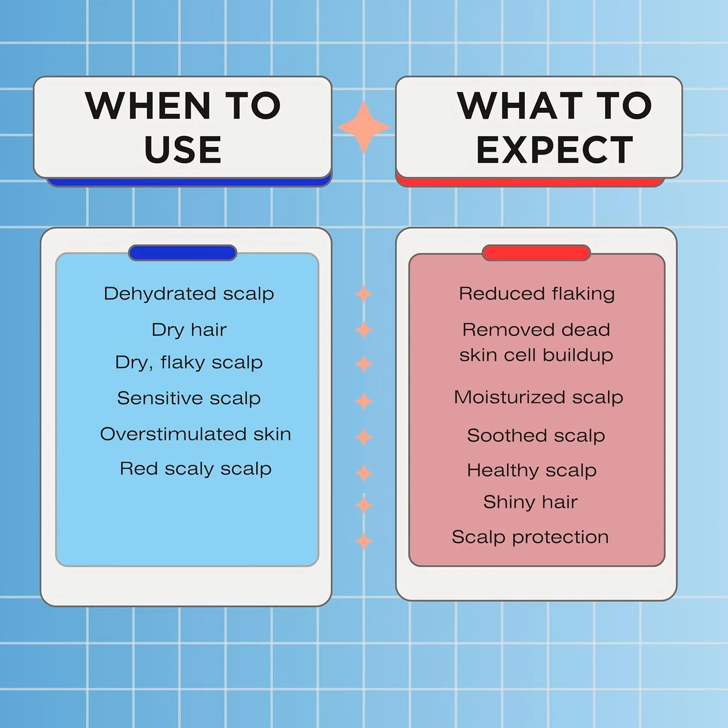 شامپو درمان مو و پوست سر خشک Mediceuticals Therapro X-Derma - حجم: 250 میلی لیتر