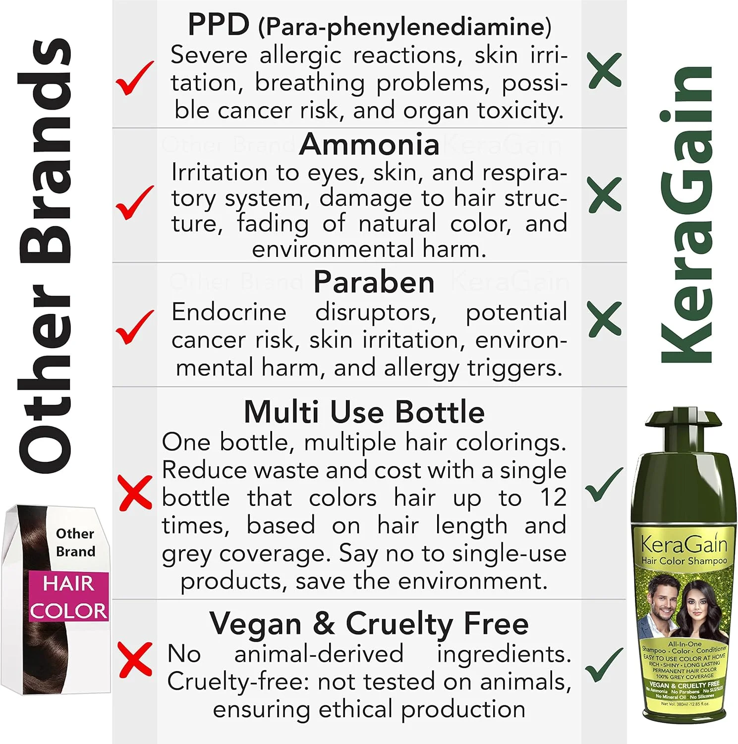 شامپو رنگ مو کرگین (قهوه ای تیره، 180 میلی لیتر) - رنگ مو بدون PPD و آمونیاک برای خانم ها و آقایان | شامپو رنگ مو دائمی با پوشش 100% موهای سفید تا 8 هفته | حاوی روغن آرگان، روغن پیاز و کراتین وگان