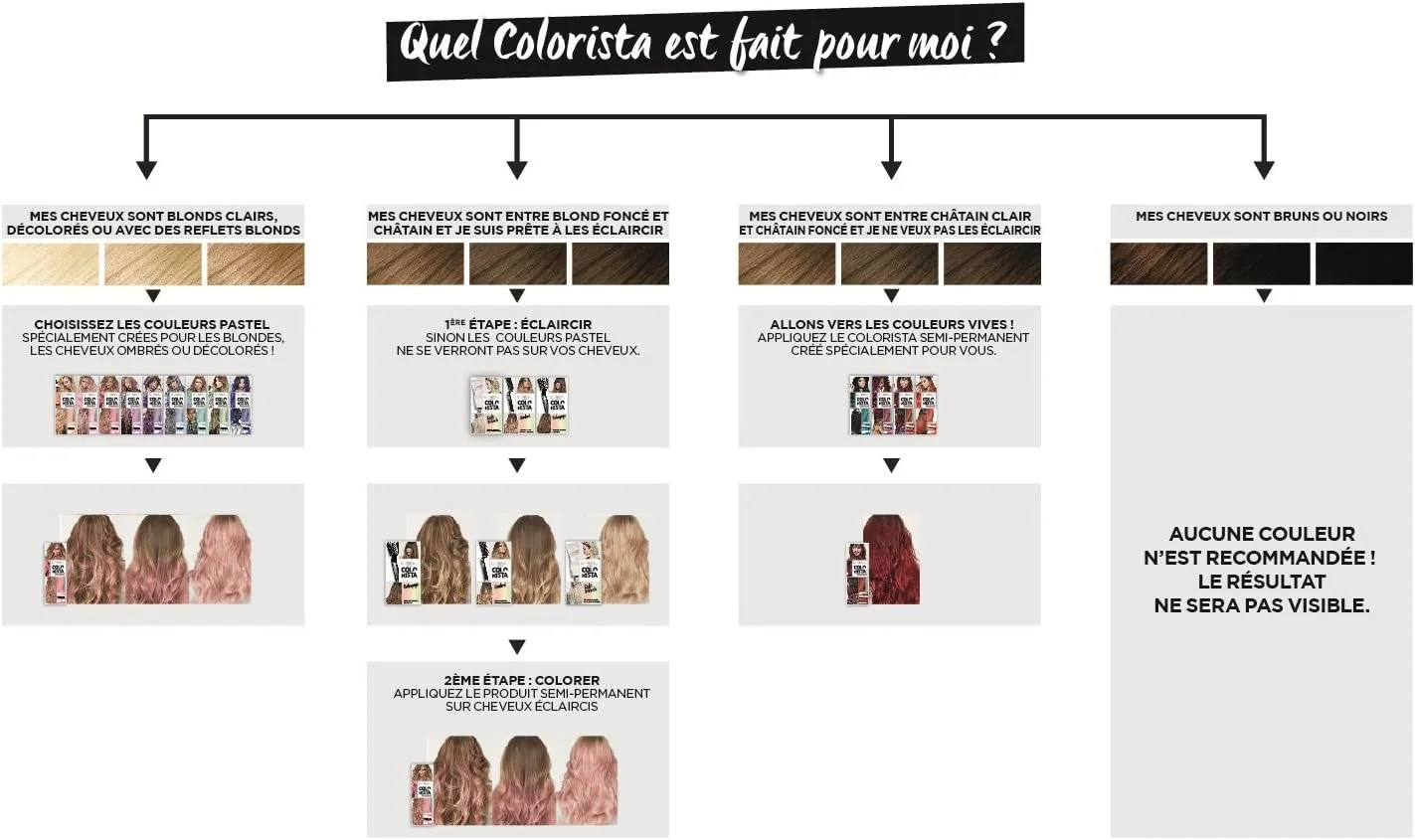 شامپو محو کننده و ترکیب کننده رنگ مو لورآل پاریس Colorista مناسب موهای رنگ شده/هایلایت شده 200 میلی لیتر