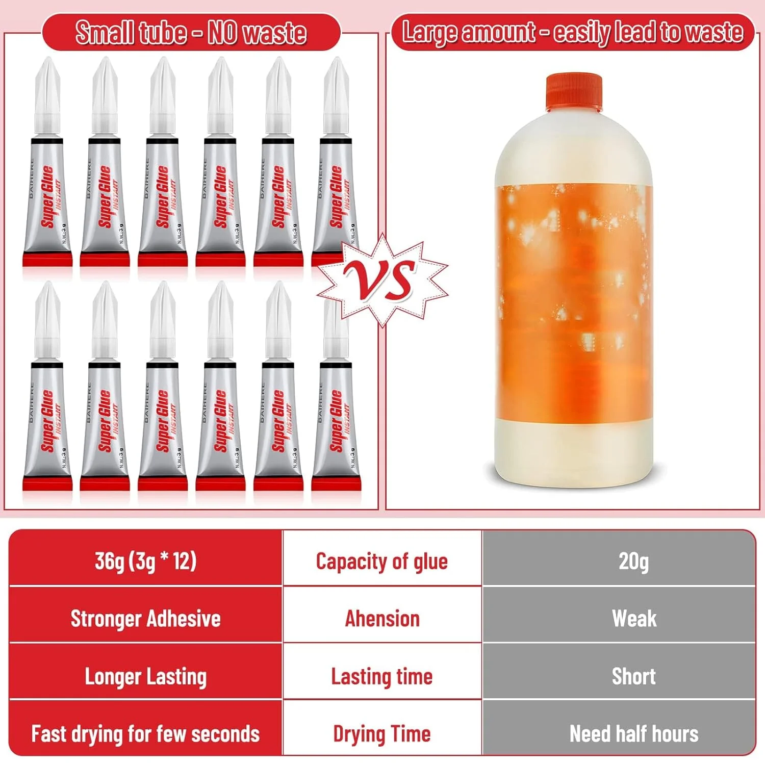 چسب قطره ای شفاف، بسته 24 عددی چسب فوق العاده قوی، ژل چسب قطره ای با خشک شدن سریع، چسب سیانوآکریلات فوری (CA) برای پلاستیک، چوب، فلز، سنگ، ساخت مهره های جواهرات، تعمیر تلفن، صنایع دستی سرامیکی، 3 گرم در هر تیوب