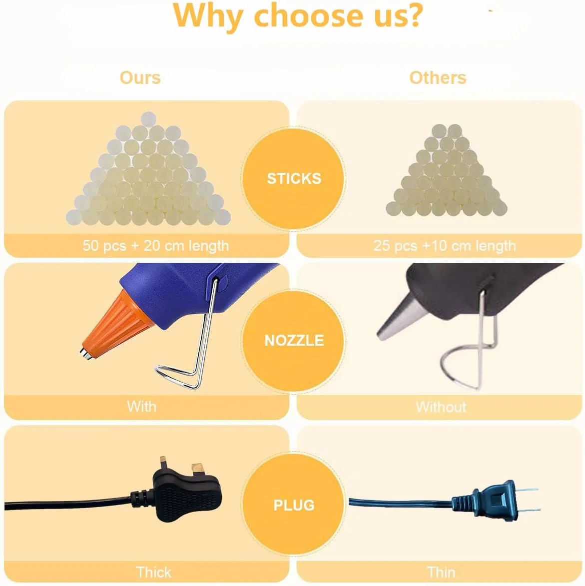 تفنگ چسب حرارتی کوچک سوجیتاس 30 وات به همراه 50 عدد چسب حرارتی 7x20 سانتی متری مناسب برای کارهای DIY، نازل کوچک تفنگ چسب حرارتی ذوب داغ برای کودکان