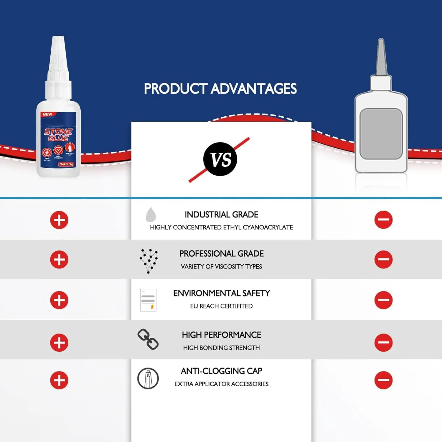 چسب قطره ای حرفه ای پلاستیک tewiaii: چسب های ضد آب و مقاوم در برابر حرارت - چسب برای ABS، اکریلیک - برای DIY، قطعات خودرو، اسباب بازی های الکترونیکی، تعمیرات خانگی