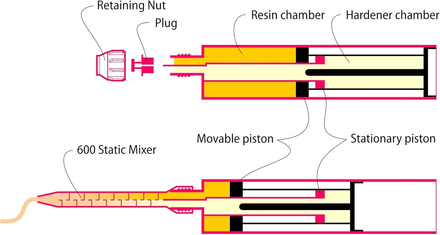 چسب اپوکسی کارتریجی وست سیستم Six10، 190 میلی لیتر - چسب فوق العاده قوی، ضد آب و مناسب برای کارهای سنگین برای چوب، فلز، پلاستیک، مبلمان فضای باز، قرنیز و سرامیک - چسب های بدون میخ برای تعمیرات DIY