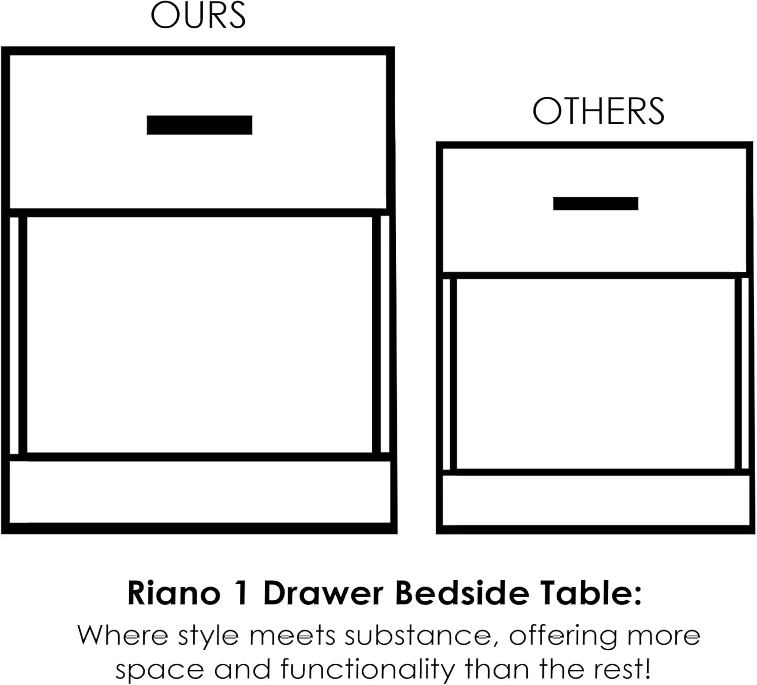 میز کنار تختی مشکی Vida Designs، 1 کشو با دستگیره و ریل فلزی، دارای پشتیبانی منحصر به فرد ضد خمیدگی کشو، مبلمان اتاق خواب Riano میز کنار تختی مشکی Vida Designs، 1 کشو با دستگیره و ریل فلزی، دارای پشتیبانی منحصر به فرد ضد خمیدگی کشو، مبلمان اتاق خواب Riano