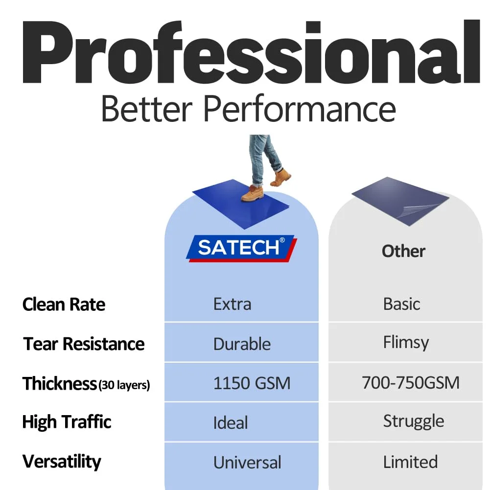 پد چسبناک SATECH، 60 در 90 سانتی متر، آبی (بسته 4 تایی، هر کدام 30 برگه) برای اتاق تمیز، آزمایشگاه، بیمارستان، ساخت و ساز، حیوانات خانگی