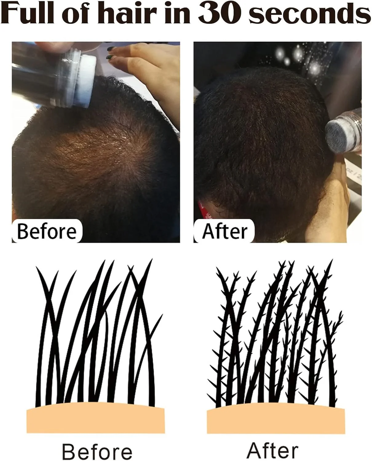 ست فیبر پرپشت کننده مو شامل 1 عدد فیبر پرپشت کننده مو، 1 عدد اسپری نگهدارنده فیبر و 1 عدد اپلیکاتور اسپری فیبر مو برای آقایان و بانوان (قهوه ای تیره)