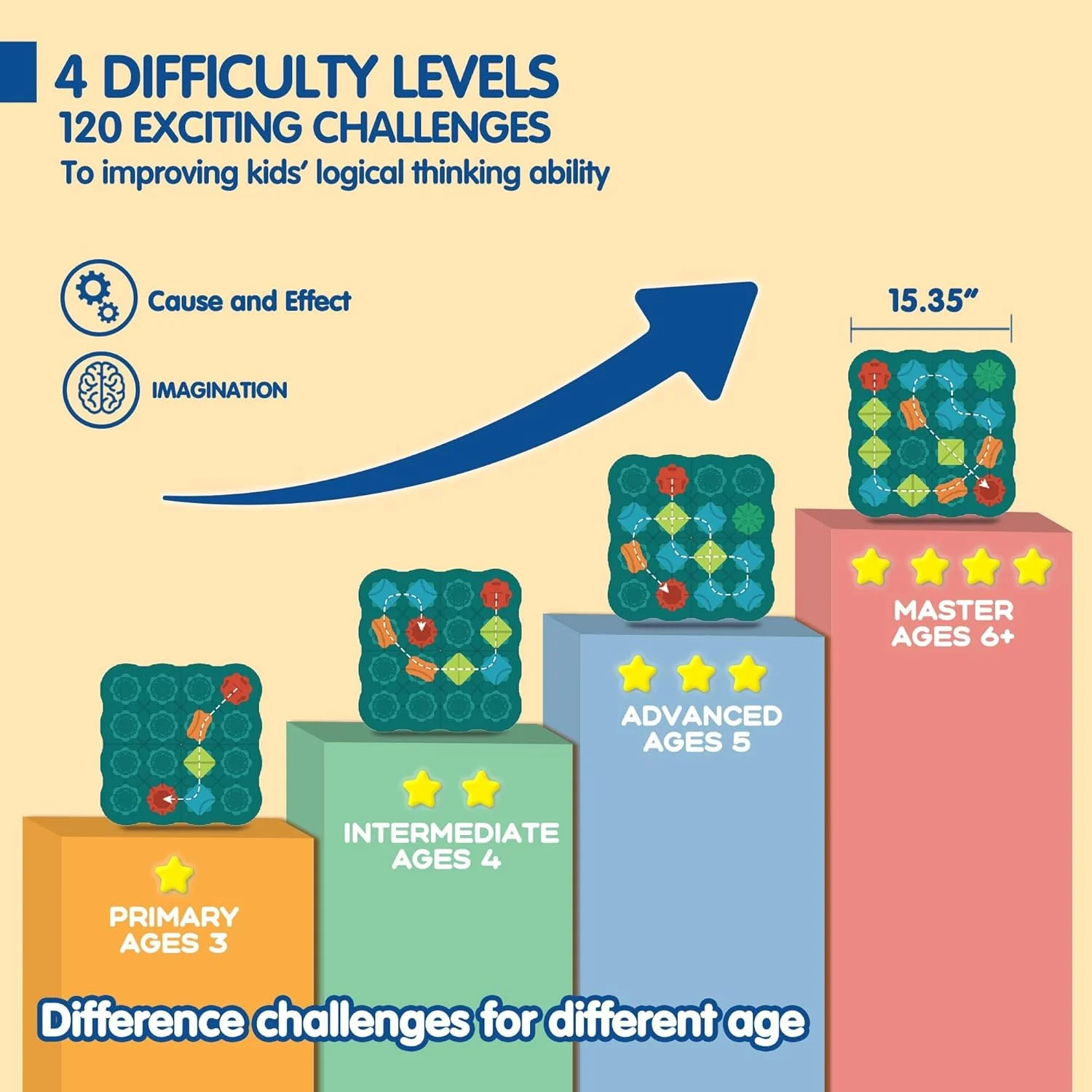 اسباب بازی های کودکان، بازی های فکری STEM، پازل های هوشمند منطقی راه سازی برای پسران و دختران 3 تا 4 5 6 7 ساله، هدیه برای سنین 3-5 4-8، آموزش پیش دبستانی اسباب بازی های کودکان، بازی های فکری STEM، پازل های هوشمند منطقی راه سازی برای پسران و دختران 3 تا 4 5 6 7 ساله، هدیه برای سنین 3-5 4-8، آموزش پیش دبستانی