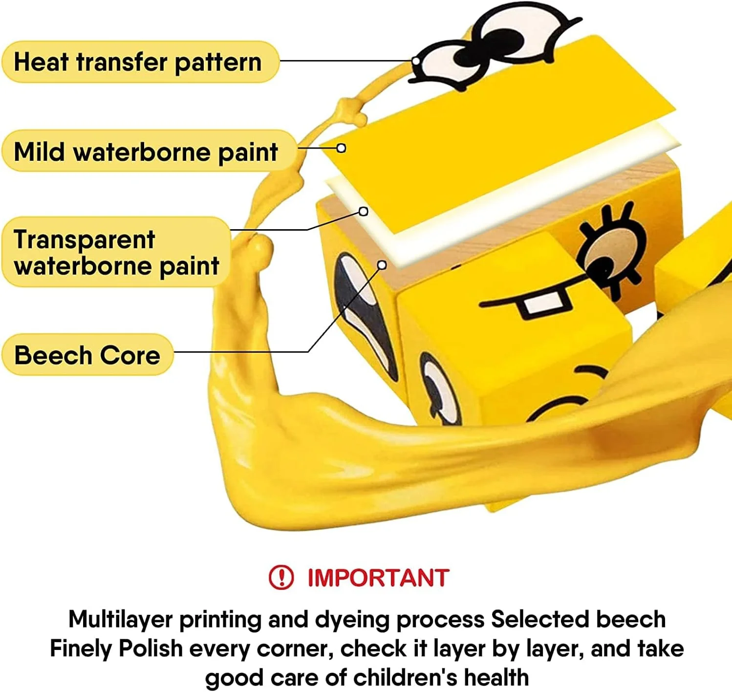پازل های مکعبی چوبی TubxVin با حالت های چهره مختلف، بازی مکعب تغییر چهره، اسباب بازی های مونته سوری والدین و کودک برای کودکان 3 تا 12 سال [بازی خانوادگی برای کودکان و بزرگسالان]