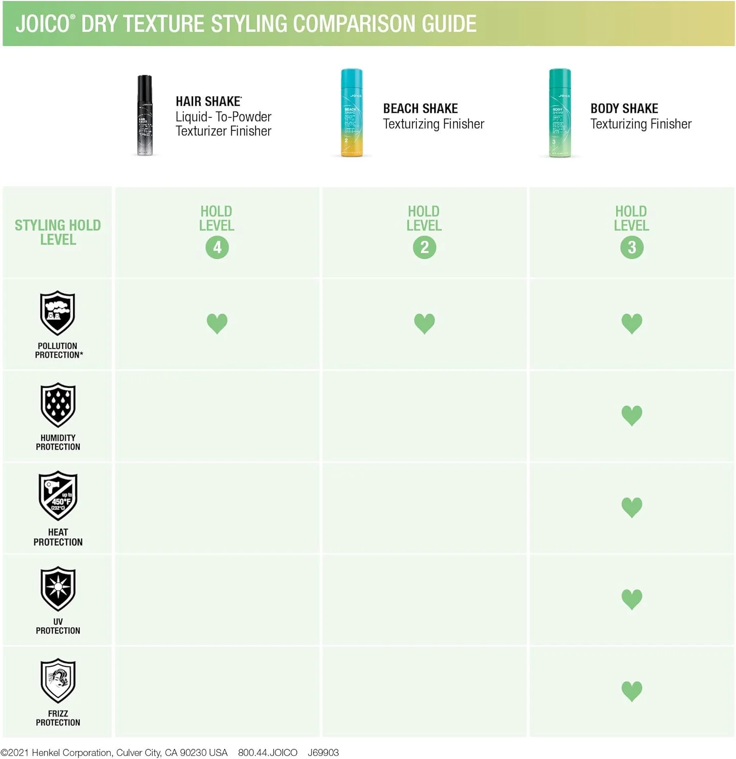 اسپری حجم دهنده و بافت دهنده مو جویکو Body Shake | حجم و پرپشتی ماندگار | مناسب موهای نازک تا متوسط