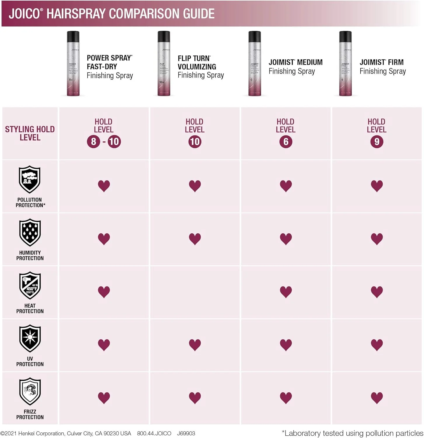 اسپری حالت دهنده متوسط Joico JoiMist با 55% VOC