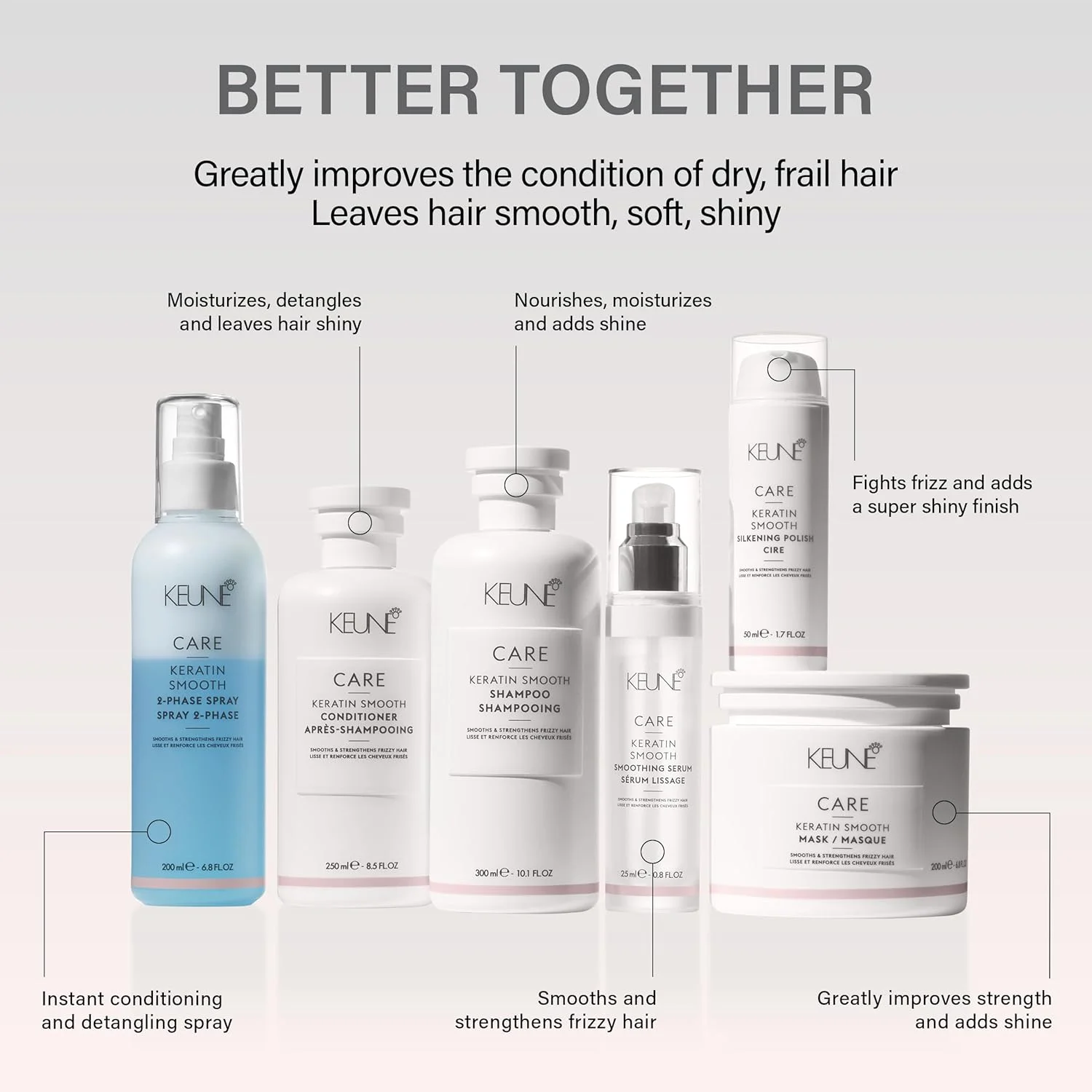 اسپری پروتئینه دو فاز کراتین صاف کننده مو کِئونِ کیِر، 200 میلی لیتر اسپری پروتئینه دو فاز کراتین صاف کننده مو کِئونِ کیِر، 200 میلی لیتر