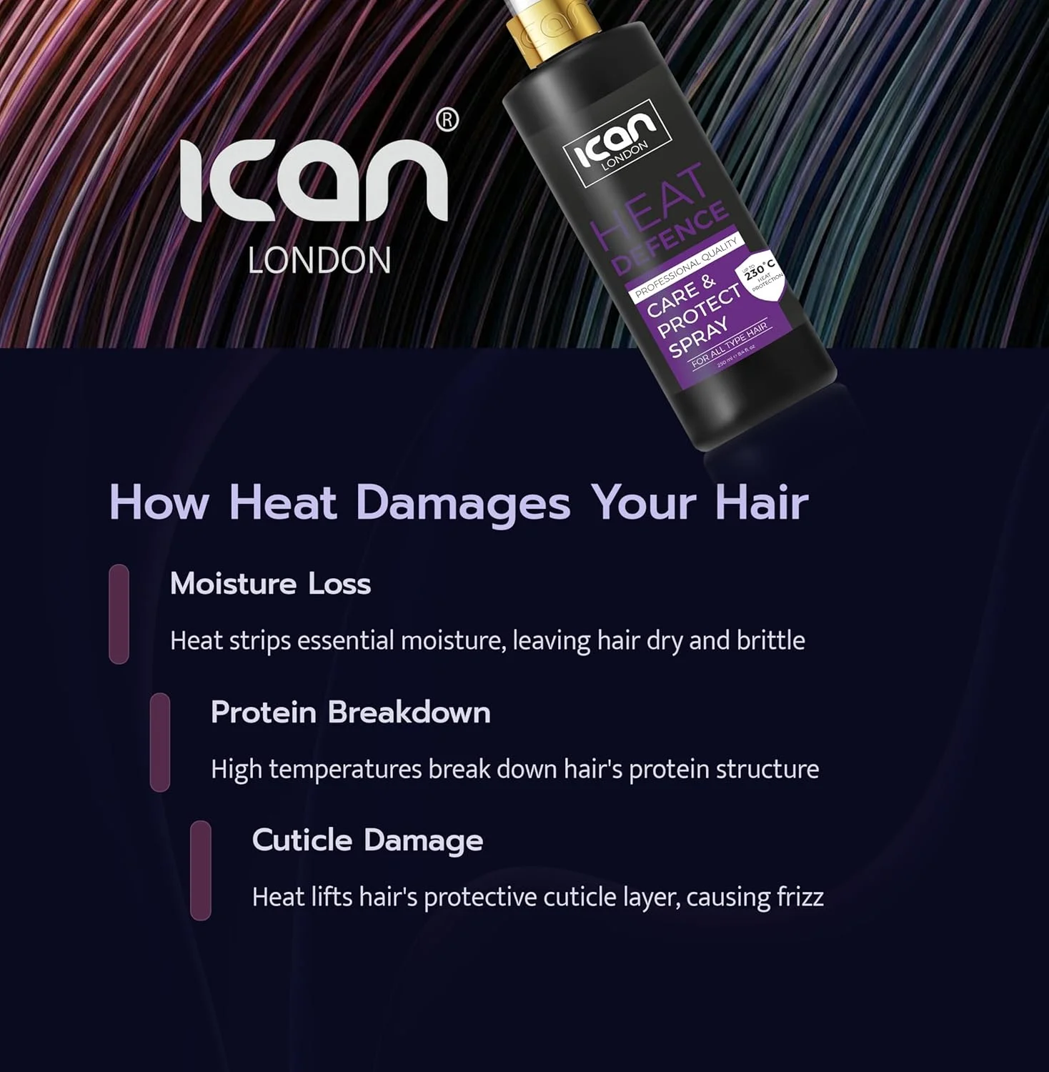 اسپری محافظ حرارت مو آیکن لندن، 250 میلی لیتر
