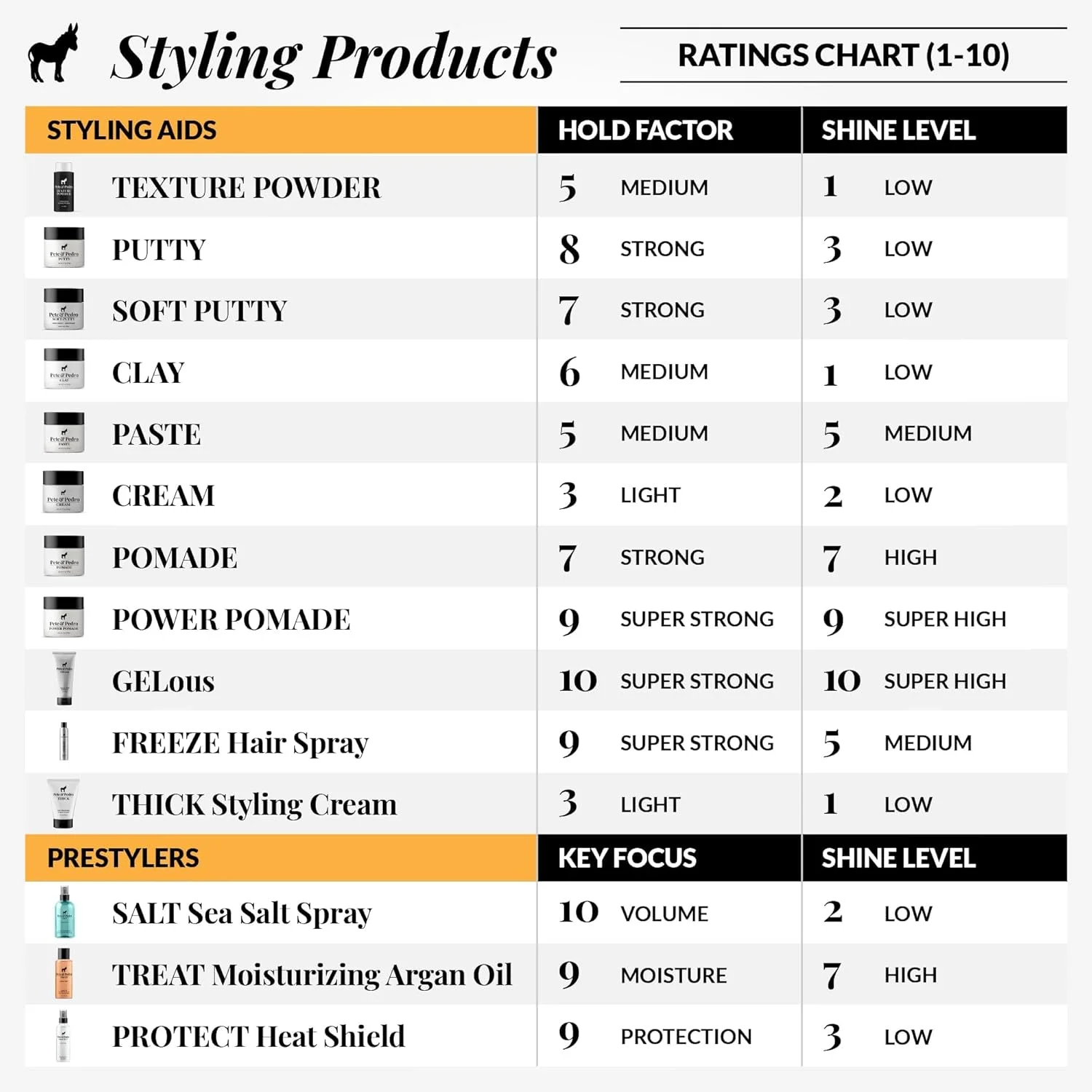 ادکلن مردانه Pete & Pedro Joop! Go Hot Contact Pour Homme حجم 100 میل نسخه محدود