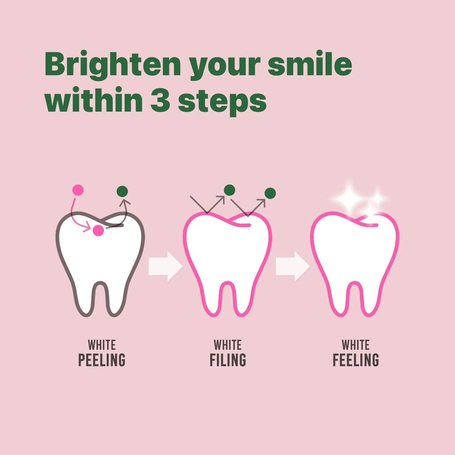 خمیر دندان سفید کننده یوتیمول 75 میلی لیتر بسته 6 عددی، خمیر دندان بدون GMO، بدون گلوتن، حاوی ویتامین E، از بین برنده پلاک، خمیر دندان آنتی باکتریال، دندان های سفید، تمیز و سالم، طراوت بخش مراقبت از دندان، پاکیزگی لثه