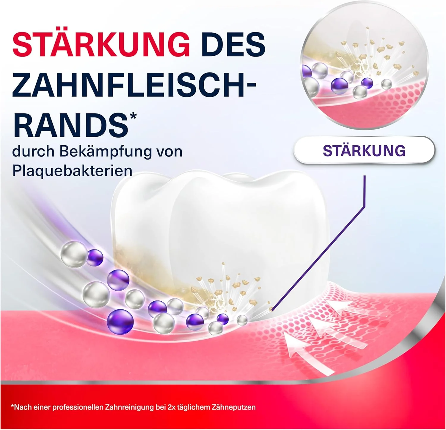 خمیر دندان پارودونتکس، تقویت کننده و محافظ لثه، محافظت بالینی اثبات شده از لثه، کمک به تقویت و محافظت از خط لثه برای لثه های سالم، نعناع تازه، 75 میلی لیتر