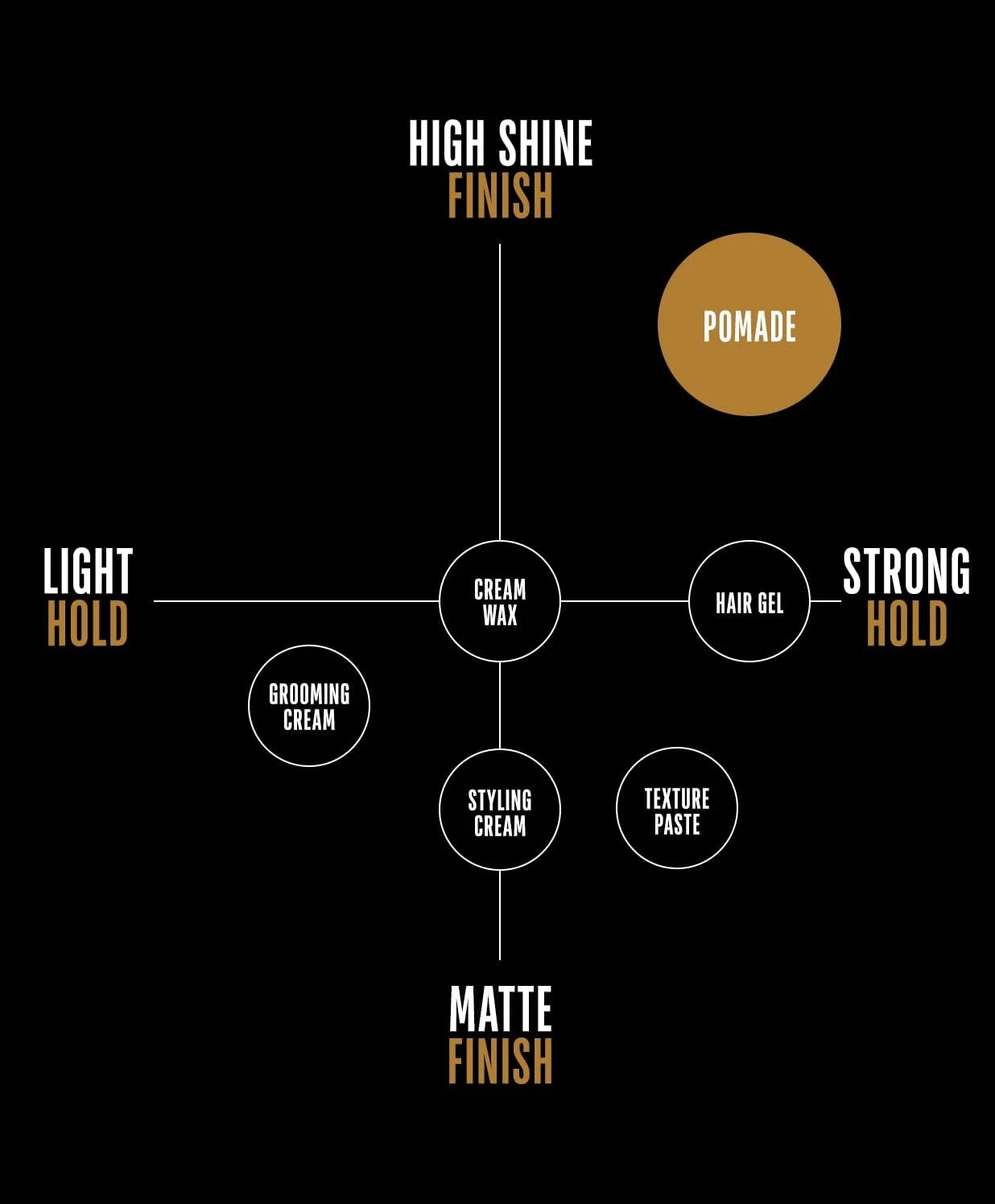 پماد موی مردانه GO247 Real Men - حجم 2 اونس