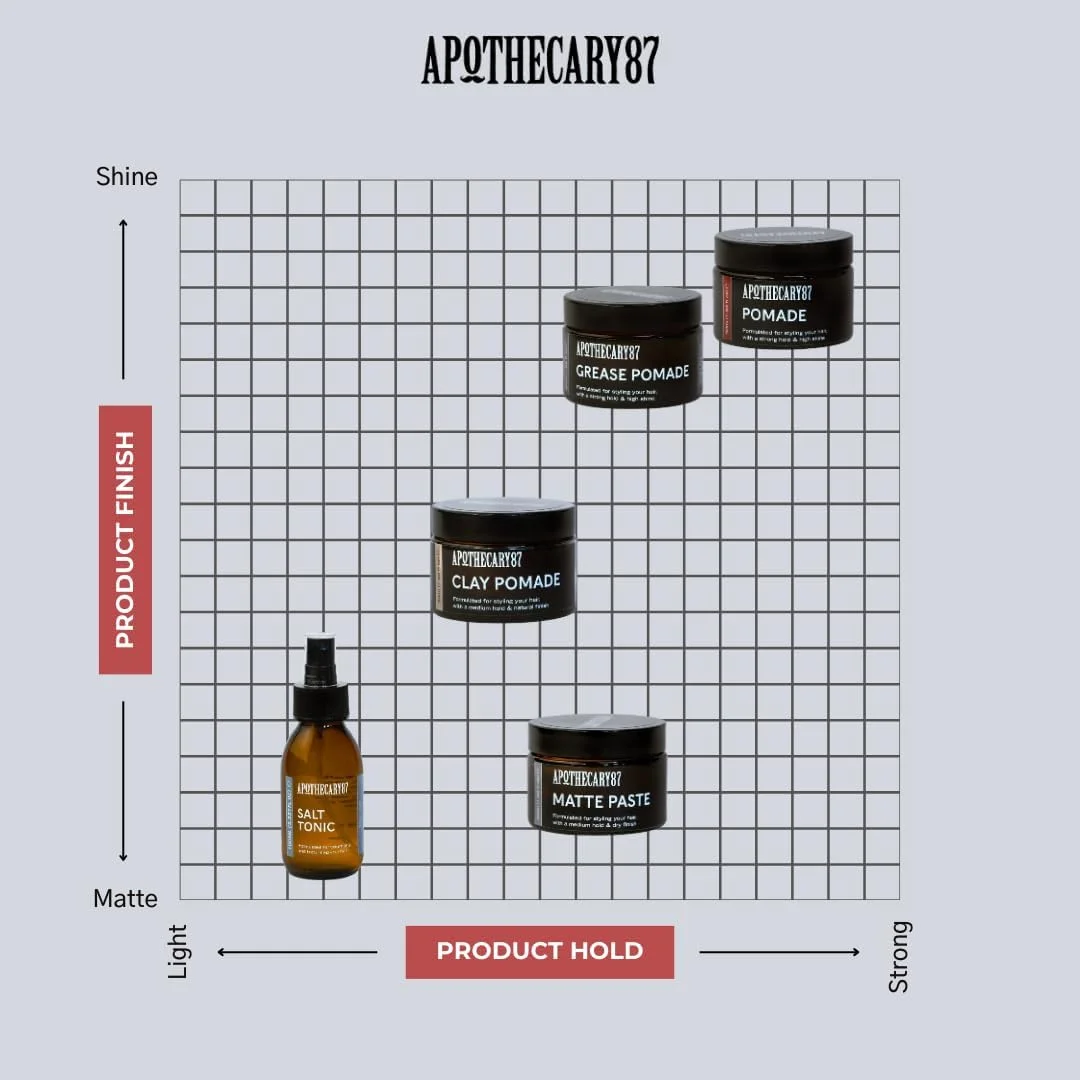 پماد مو آپوتکری 87 | پماد مو بر پایه آب | با درخشش بالا، حالت دهی قوی، وزن متوسط | مناسب برای انواع مو | فرمولاسیون ممتاز | 50 میلی لیتر پماد مو آپوتکری 87 | پماد مو بر پایه آب | با درخشش بالا، حالت دهی قوی، وزن متوسط | مناسب برای انواع مو | فرمولاسیون ممتاز | 50 میلی لیتر