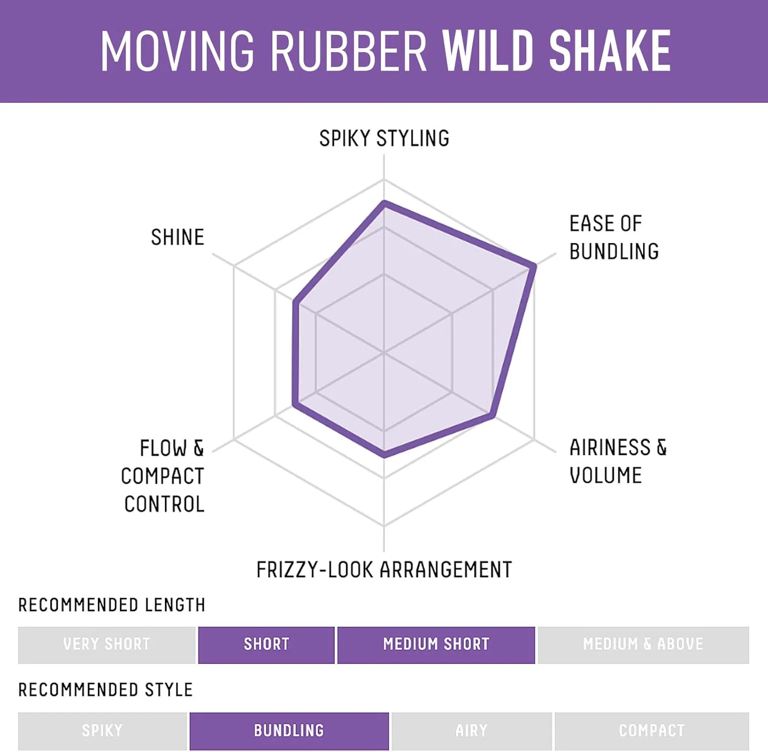 واکس موی حالت دهنده GATSBY Moving Rubber مدل Wild Shake، نسخه انگلیسی، 80 گرم