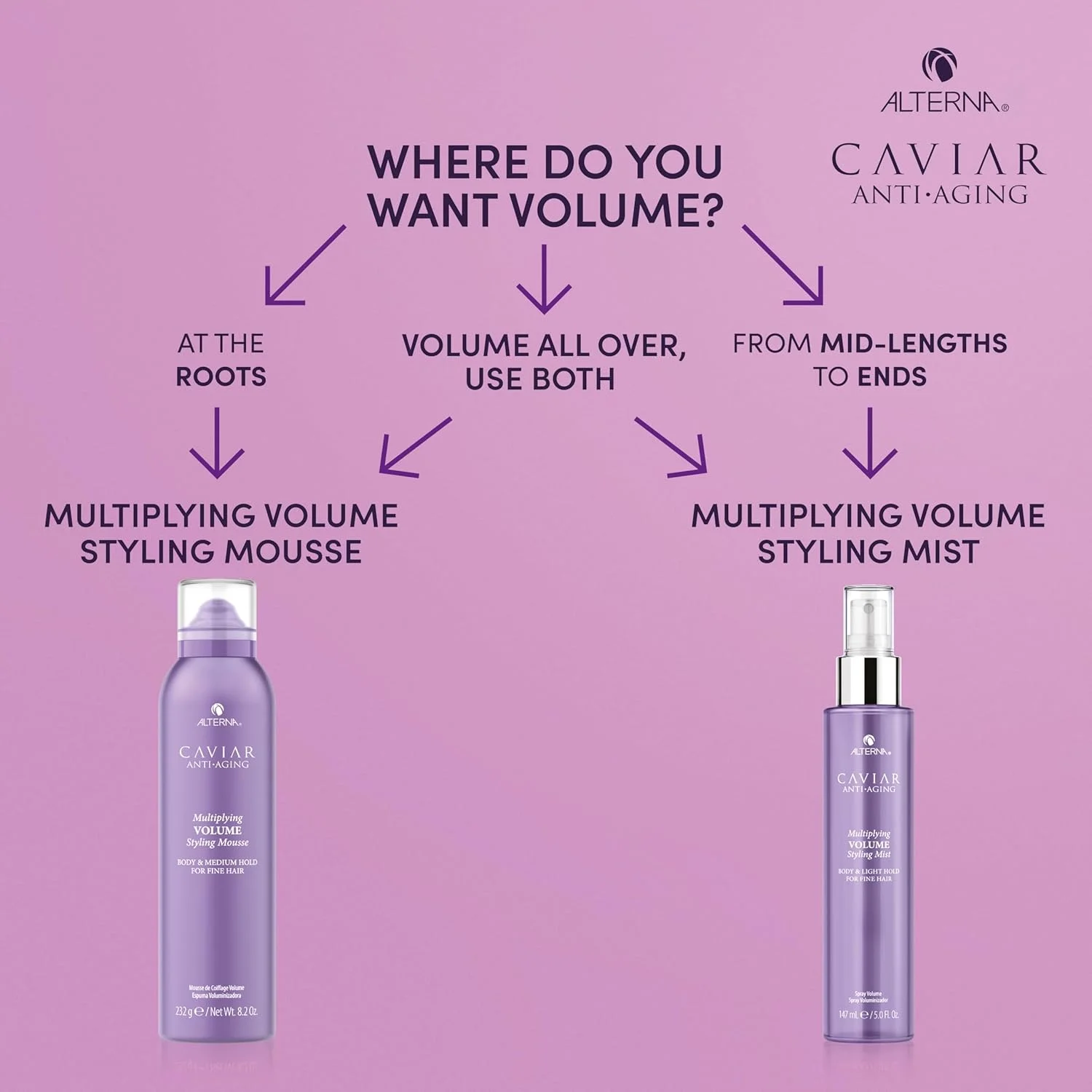 موس حالت دهنده حجم دهنده آلترنا 232 گرم