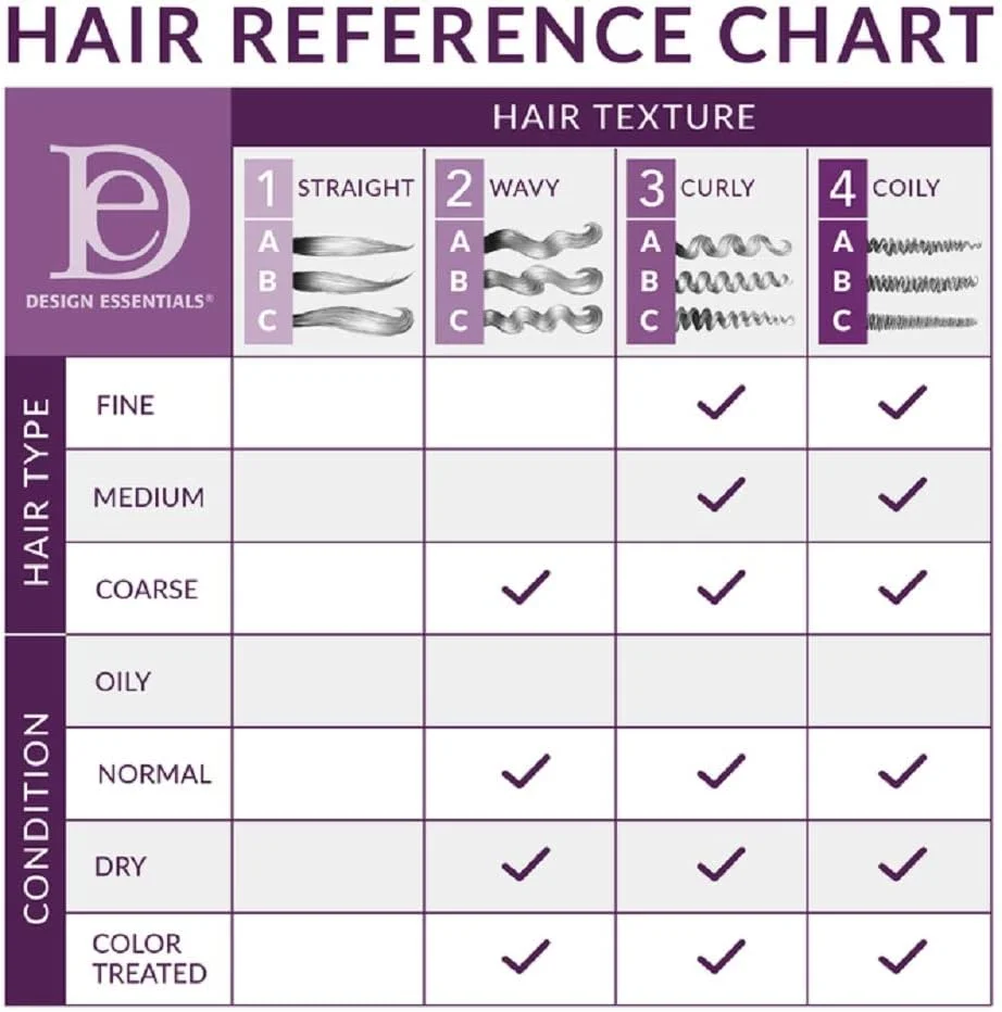 موس حالت دهنده موی فر دیزاین اسنشالز برای موهای مجعد؛ مجموعه بادام و آووکادو، 7.5 اونس