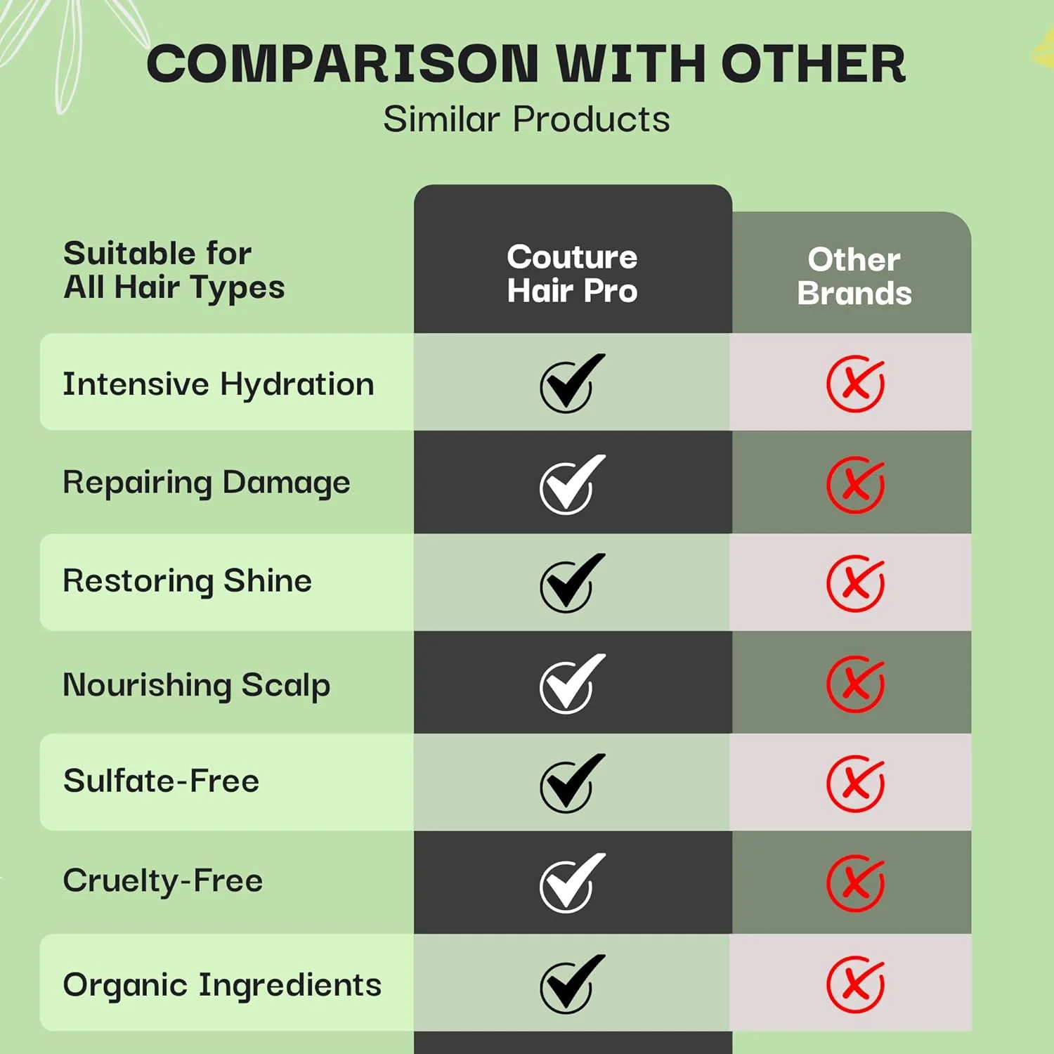 ماسک موی روغن آرگان ضد ریزش مو Couture Hair Pro - ترمیم کننده پوست سر و درمان رشد مجدد مو غنی شده با روغن آرگان، بیوتین، کراتین، ویتامین E و روغن رزماری - بدون سولفات و پارابن 250 میلی لیتر