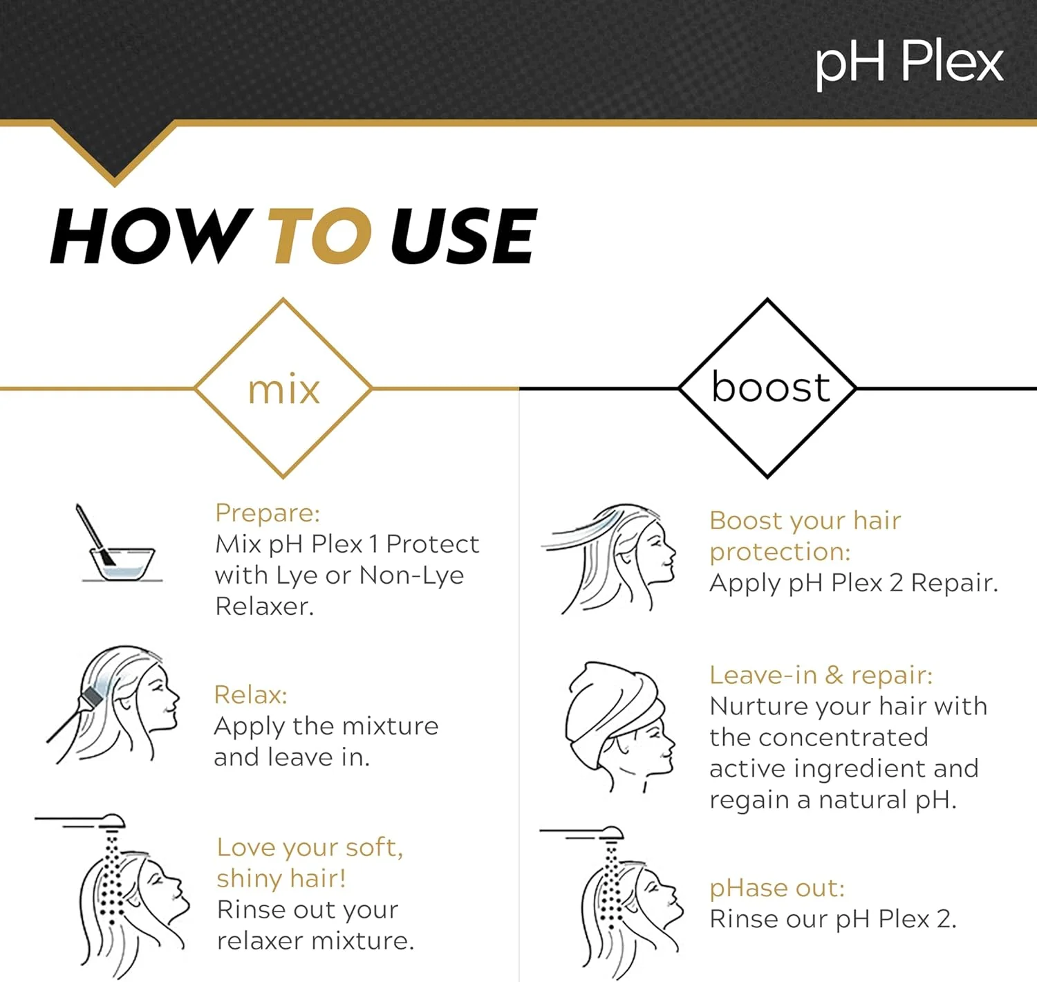 مراحل 1 و 2 نرم کننده مو LIW pH Plex - محافظت و ترمیم - درمان مراقبت از مو - قابل استفاده با محصولات نرم کننده مو خانگی - کیفیت سالنی و نتایج حرفه ای در خانه - 1 ساشه از مراحل 1 و 2