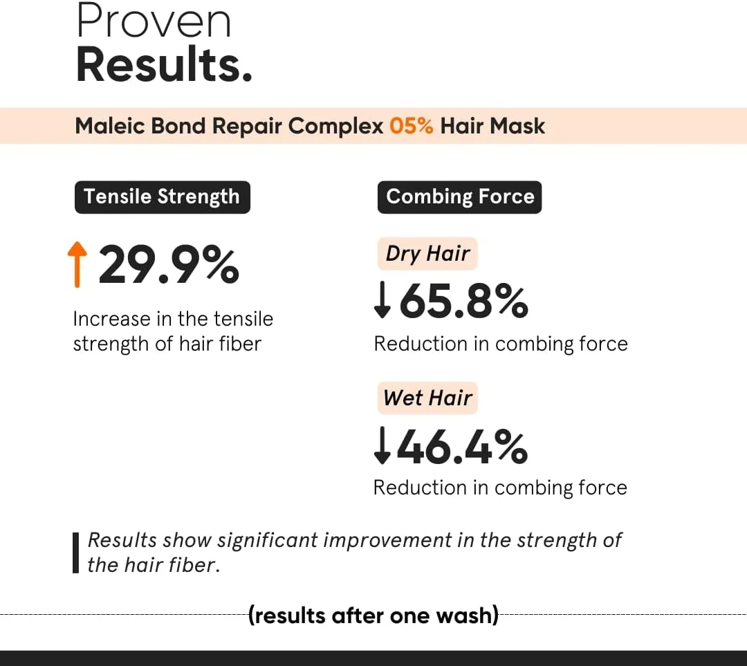 ماسک مو مینیمالیست برای ترمیم موهای خشک، آسیب دیده و کدر | کمپلکس ترمیم پیوند مالئیک 05% با ترانس گلوتامیناز، آمینو اسیدها و سرامیدها | برای زنان و مردان | 200 گرم