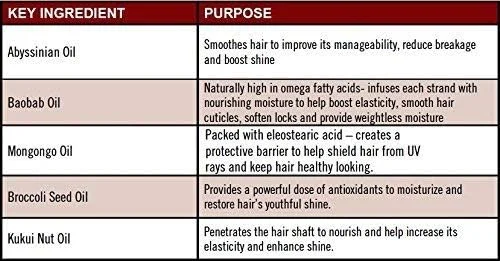 ماسک درمان مو با 5 روغن احیا کننده جوانی پیتر لاماس، 200 میلی لیتر | بسته 3 عددی