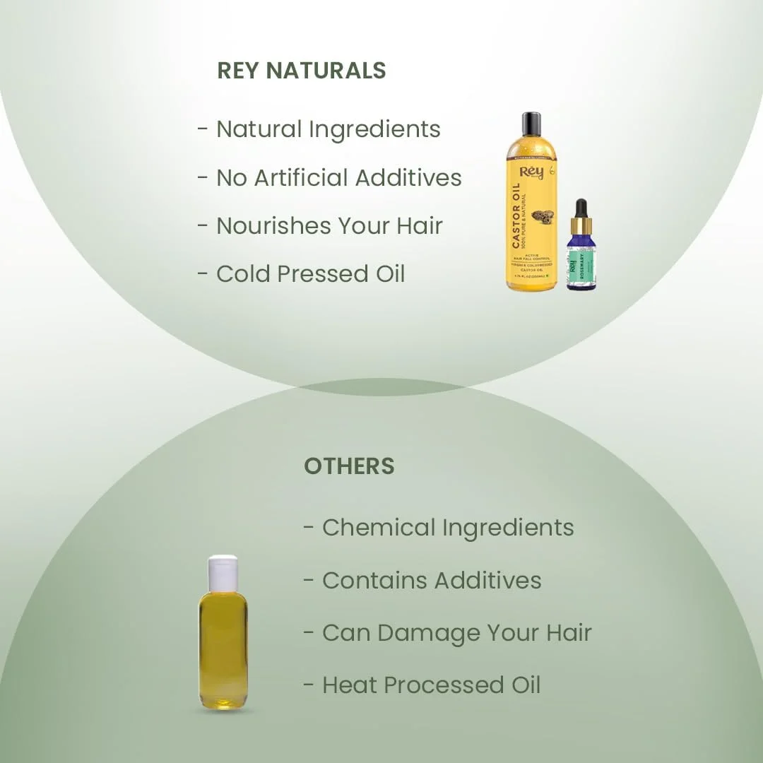 مجموعه کامل مراقبت از مو ری نچرالز - روغن کرچک + روغن نارگیل + روغن بادام + روغن رزماری + روغن درخت چای مجموعه کامل مراقبت از مو ری نچرالز - روغن کرچک + روغن نارگیل + روغن بادام + روغن رزماری + روغن درخت چای