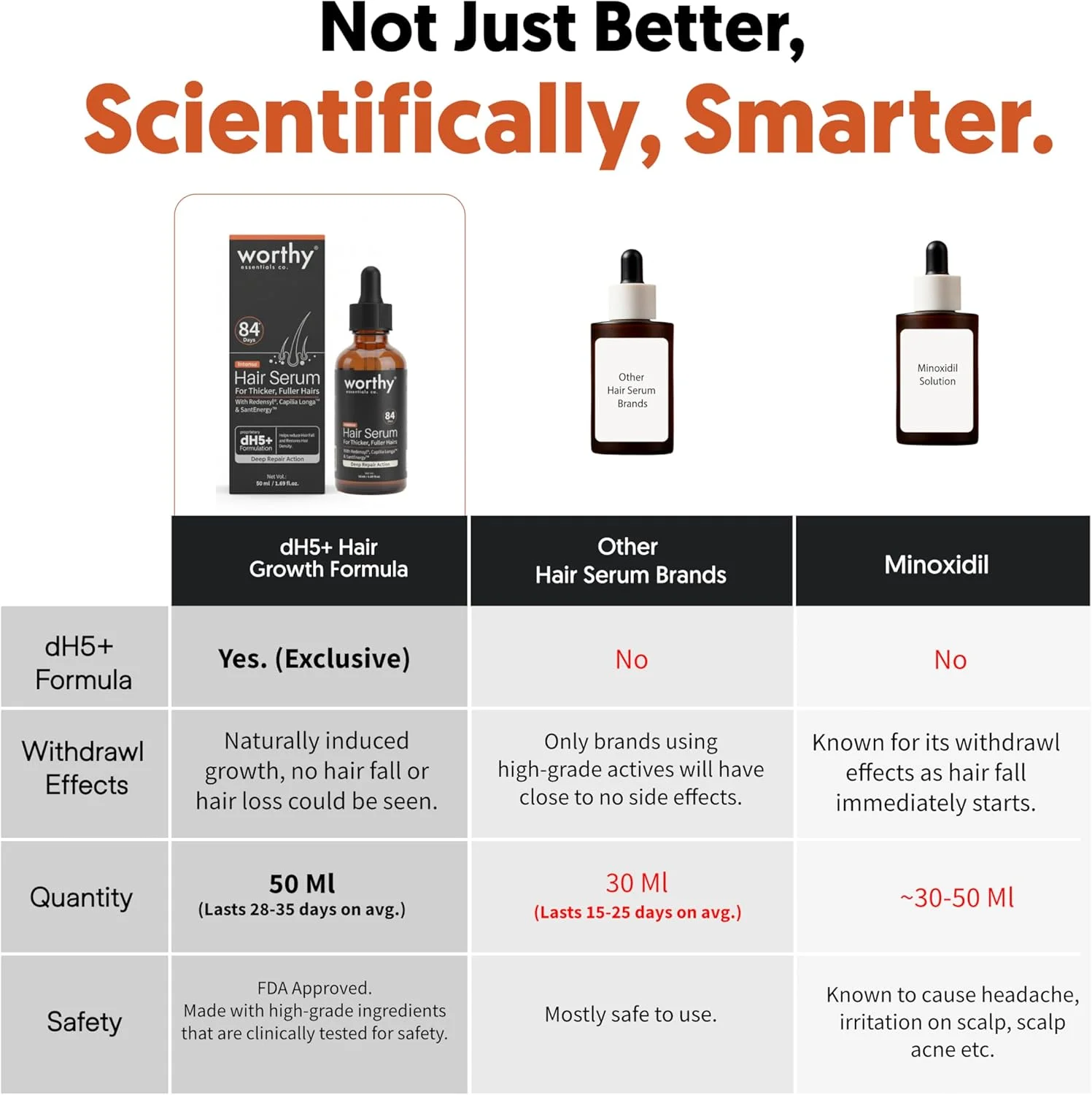 سرم رشد موی فشرده 84 روزه Worthy Essentials Co. | حاوی Redensyl، Aminexil، Procapil برای رشد مو و کنترل ریزش مو | برای آقایان و بانوان | 50 میلی لیتر