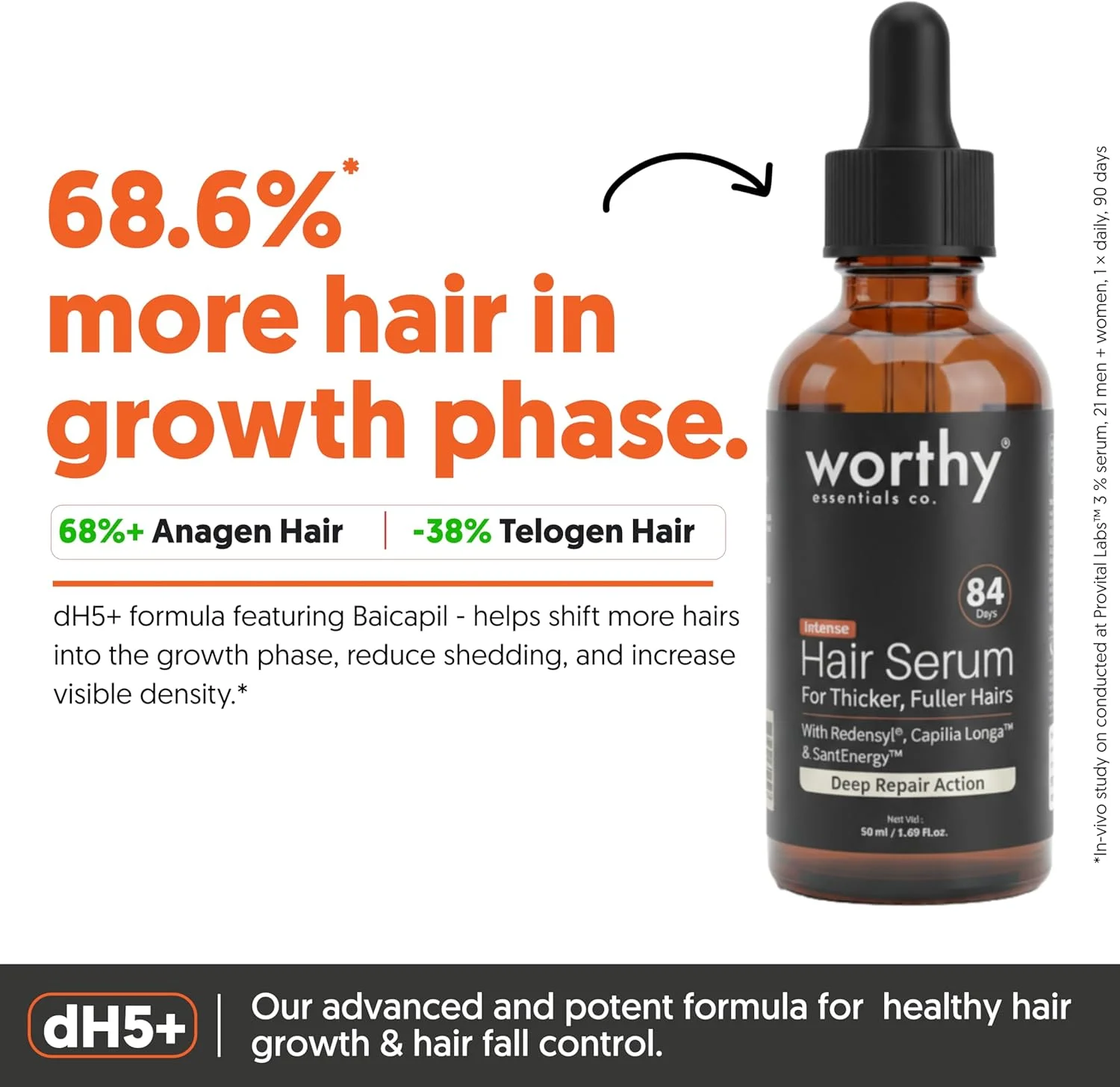 سرم رشد موی فشرده 84 روزه Worthy Essentials Co. | حاوی Redensyl، Aminexil، Procapil برای رشد مو و کنترل ریزش مو | برای آقایان و بانوان | 50 میلی لیتر