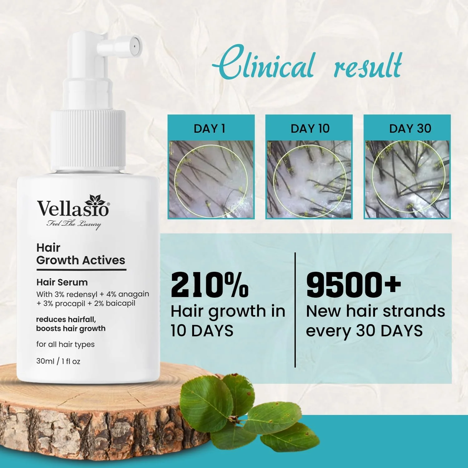 سرم فعال رشد مو ولاسیو - 3% Redensyl، 4% Anagain، 3% Procaoil، 2% Baicapil، کاهش ریزش مو، افزایش رشد مو، موهای ضخیم تر و قوی تر برای آقایان و بانوان، 110 گرم