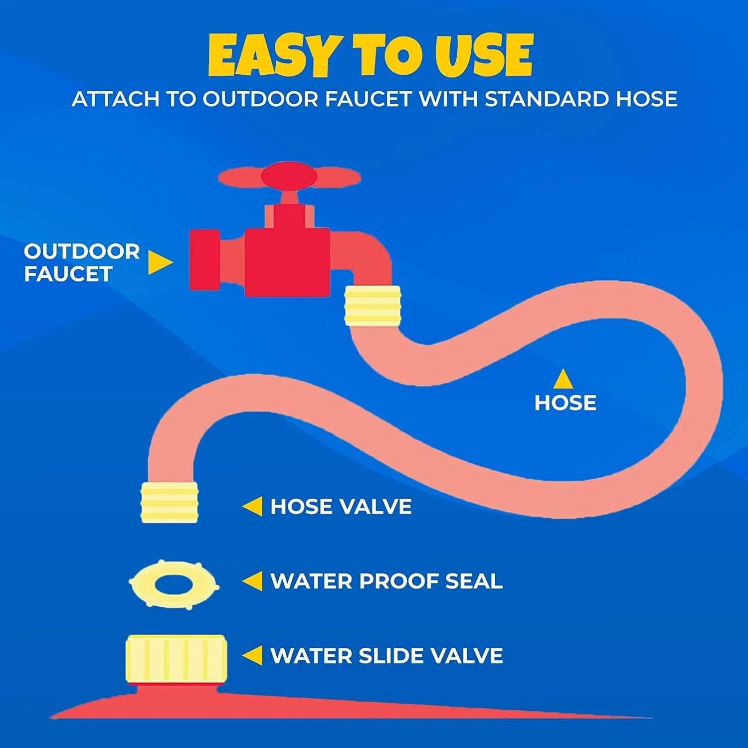 سرسره آبی فوق العاده بلند 6.1 متری/20 فوتی Zarmanuae برای کودکان، سرسره آبی دو نفره غول پیکر چمن برای کودکان با دو تخته بادی، بهترین هدیه برای بازی استخر شنای تابستانی کودکان اسباب بازی فضای باز