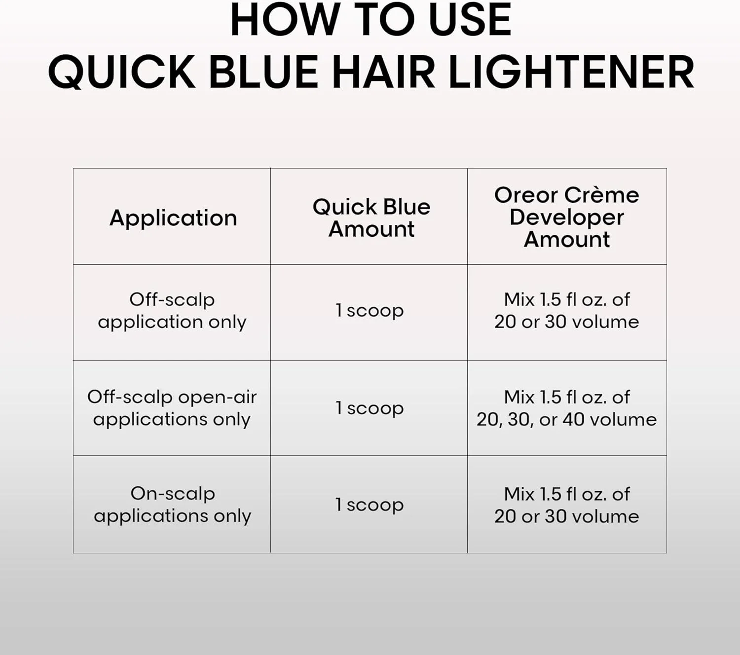 پودر دکلره قوی لورآل تکنیک کوئیک بلو | پودر دکلره حرفه ای مو | فرمولاسیون بدون چکه | عملکرد روشن کنندگی فوق العاده قوی تا 7 درجه | تک نفره | 1 اونس