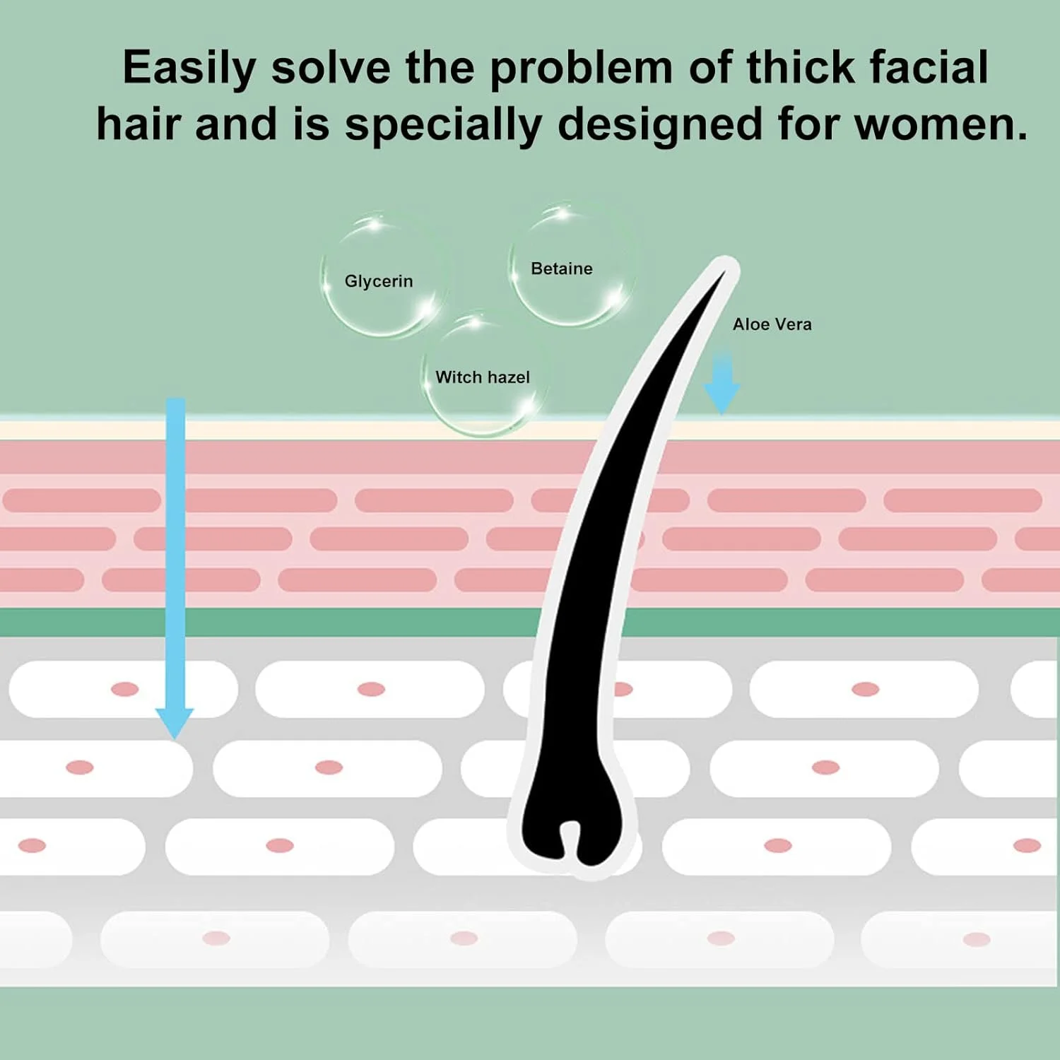 کرم بیرنگ کننده موی صورت La Milee با قدرت اضافی 30 گرم + پودر نرم کننده و تسکین دهنده 20 گرم برای صورت و بدن کرم بیرنگ کننده موی صورت La Milee با قدرت اضافی 30 گرم + پودر نرم کننده و تسکین دهنده 20 گرم برای صورت و بدن