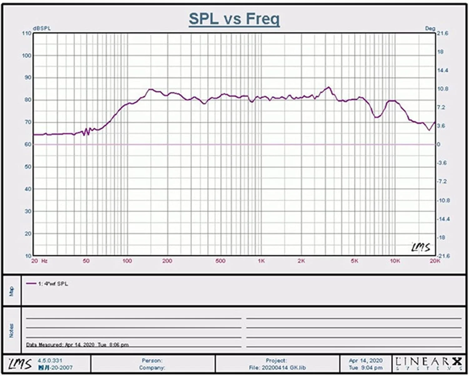 بلندگوی فول رنج 3 اینچی Anlayliay، بلندگوی صوتی 4 اهم 30 وات HiFi، بلندگوی استریو میان رده، بلندگوی آمپلی فایر خانگی DIY