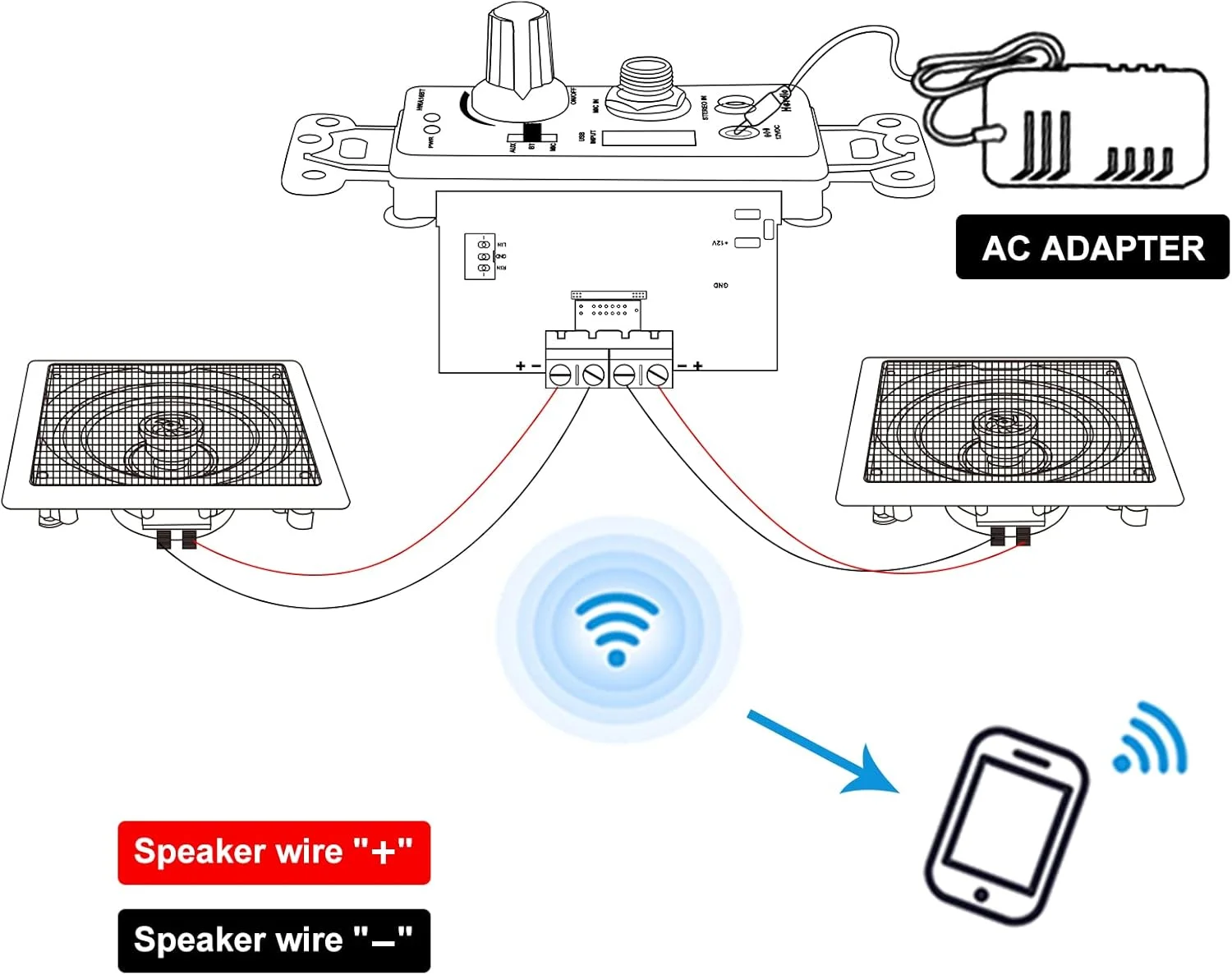 بلندگوهای سقفی بلوتوثی 5.25 اینچی Herdio با سیستم گیرنده تقویت کننده کنترل دیواری برای اتاق نشیمن، اتاق خواب، حمام، دفتر (یک جفت)