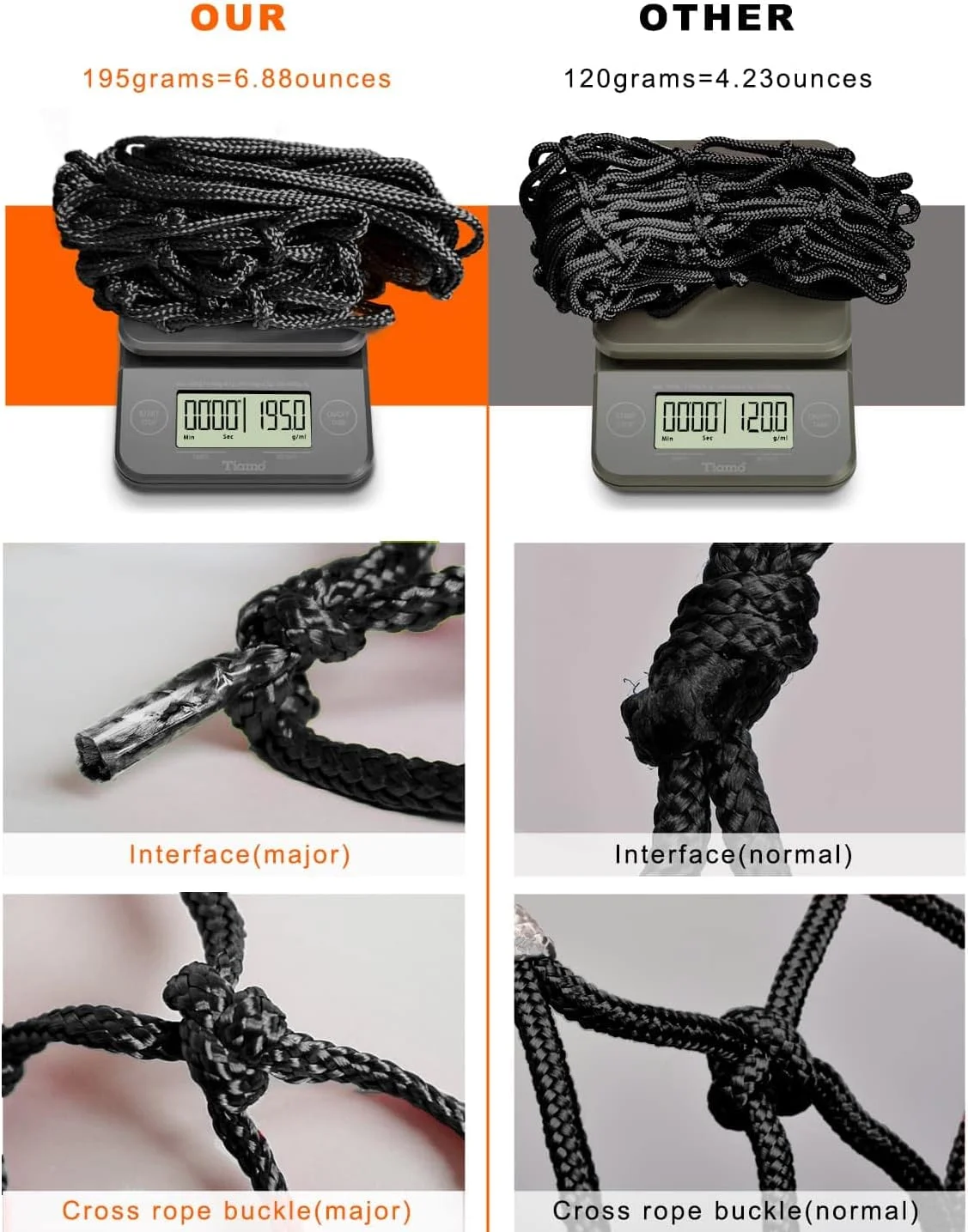 تور بسکتبال جایگزین XXXYYY، کیفیت حرفه ای زمین بازی 2023، مناسب برای حلقه های استاندارد فضای باز و سرپوشیده، مقاوم در برابر تمام شرایط آب و هوایی و ضد گره خوردگی تور بسکتبال جایگزین XXXYYY، کیفیت حرفه ای زمین بازی 2023، مناسب برای حلقه های استاندارد فضای باز و سرپوشیده، مقاوم در برابر تمام شرایط آب و هوایی و ضد گره خوردگی