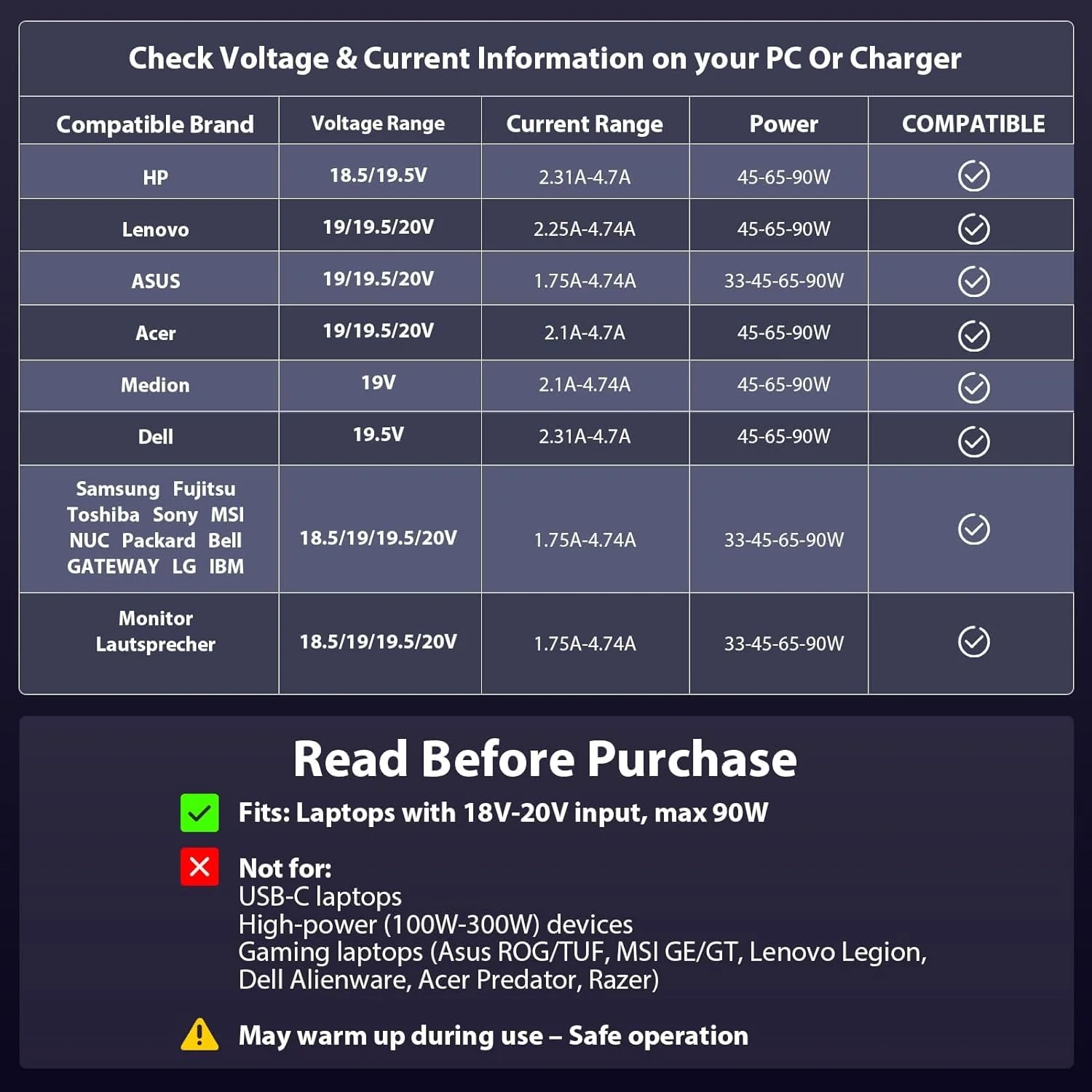 شارژر لپ تاپ یونیورسال 90 واتی Sunydeal - آداپتور برق برای HP، ASUS، Lenovo، DELL، Acer، Toshiba، Sony - 18.5V-20V، حداکثر 4.74A، 15 کانکتور، ناسازگار با USB-C شارژر لپ تاپ یونیورسال 90 واتی Sunydeal - آداپتور برق برای HP، ASUS، Lenovo، DELL، Acer، Toshiba، Sony - 18.5V-20V، حداکثر 4.74A، 15 کانکتور، ناسازگار با USB-C