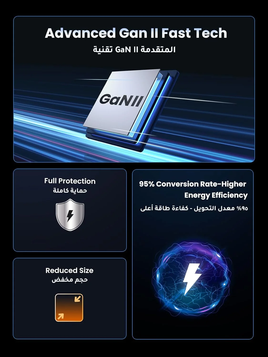 شارژر ۱۰۰ واتی USB-C یوگرین Nexode، آداپتور شارژ سریع دیواری ۴ پورت Type C GaN سازگار با MacBook Air، HP/Dell/Lenovo، iPhone 17/16 Pro Max، Galaxy S25 Ultra