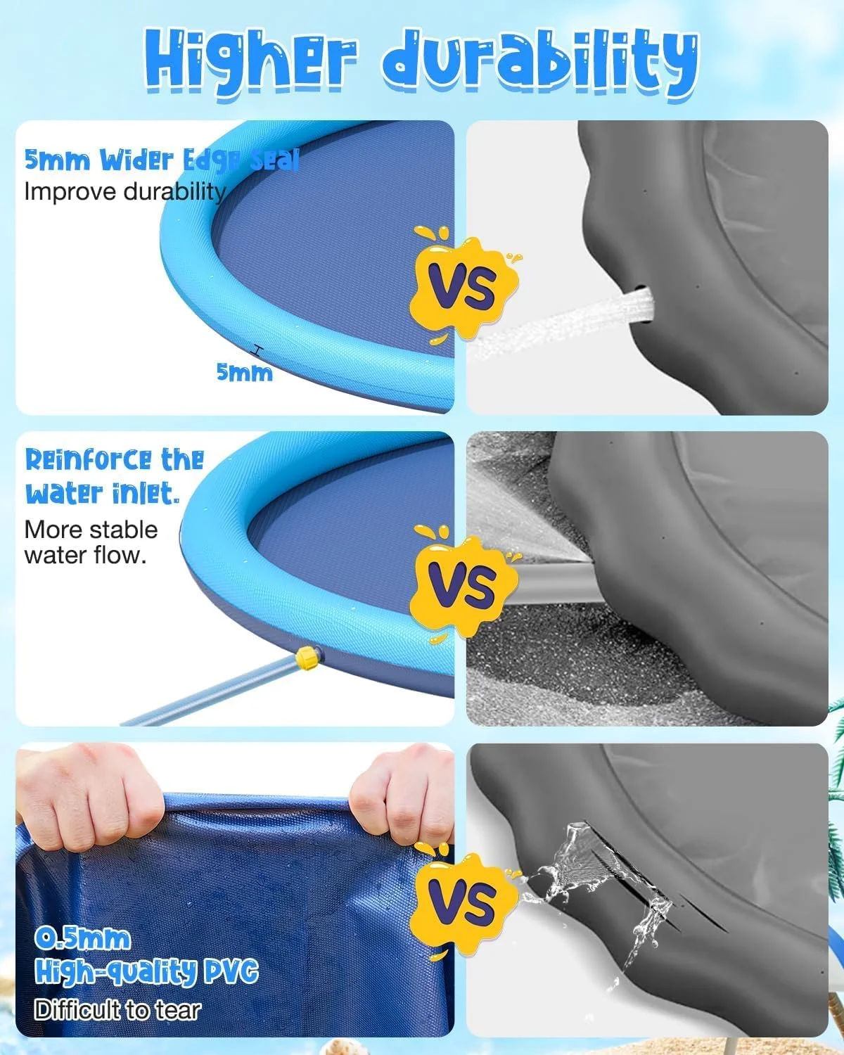 پد آب پاش بزرگ شوکان 170 سانتی متری برای سگ ها و کودکان، پد ضد لغزش ضخیم شده، استخر شنای حیوانات خانگی، اسباب بازی های آبی در فضای باز تابستانی برای نوزادان و کودکان نوپا دختر و پسر