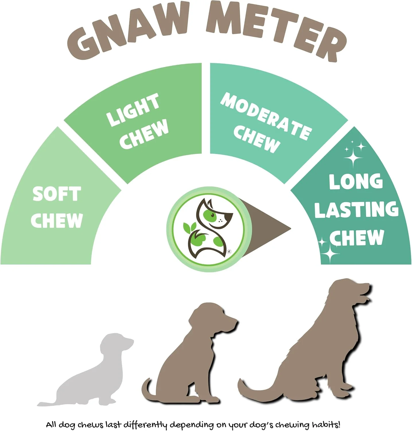 شاخ گوزن Nature Gnaws برای سگ ها - جویدنی های ممتاز طبیعی شاخ گوزن و گوزن شمالی - جویدنی های بادوام برای سگ های با عادت جویدن تهاجمی - ترکیبی از شاخ های شکسته و کامل