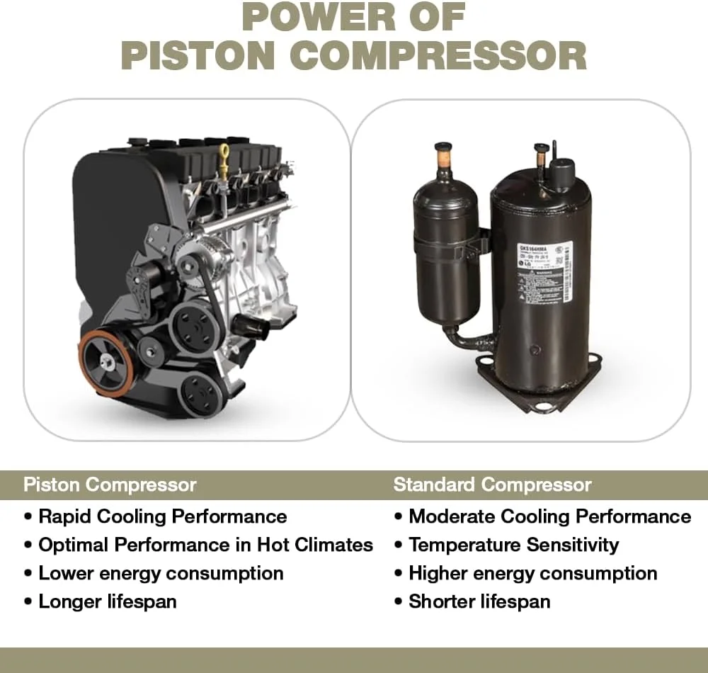 کولر گازی اسپلیت نیکای 1.5 تن، 18000 BTU، کمپرسور گرمسیری T3، صرفه جویی در انرژی، راه اندازی مجدد خودکار، سرمایش کارآمد - NSAC18138E22 (بازسازی شده) کولر گازی اسپلیت نیکای 1.5 تن، 18000 BTU، کمپرسور گرمسیری T3، صرفه جویی در انرژی، راه اندازی مجدد خودکار، سرمایش کارآمد - NSAC18138E22 (بازسازی شده)
