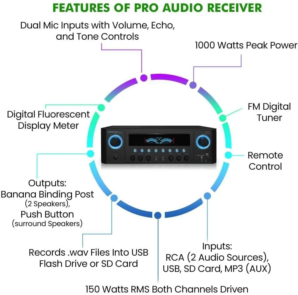 سیستم صوتی خانگی 1000 واتی با ورودی USB و کارت SD، (تعداد 6) بلندگوی استریو 6.5 اینچی توکار دیواری/سقفی، میکروفون با کابل 10 فوتی