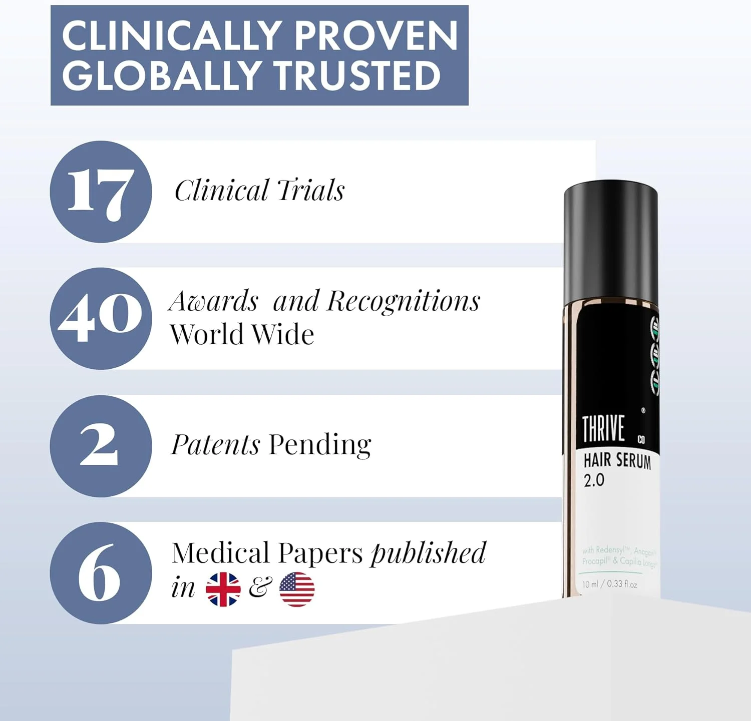 سرم رشد مو ThriveCo 2.0 برای رشد مو و کنترل ریزش مو | حاوی ردنسيل + آناگین + رزماری + پروکاپیل + کاپیليا لونگا | برای آقایان و بانوان (10 میلی لیتر (بسته 1 عددی)) سرم رشد مو ThriveCo 2.0 برای رشد مو و کنترل ریزش مو | حاوی ردنسيل + آناگین + رزماری + پروکاپیل + کاپیليا لونگا | برای آقایان و بانوان (10 میلی لیتر (بسته 1 عددی))