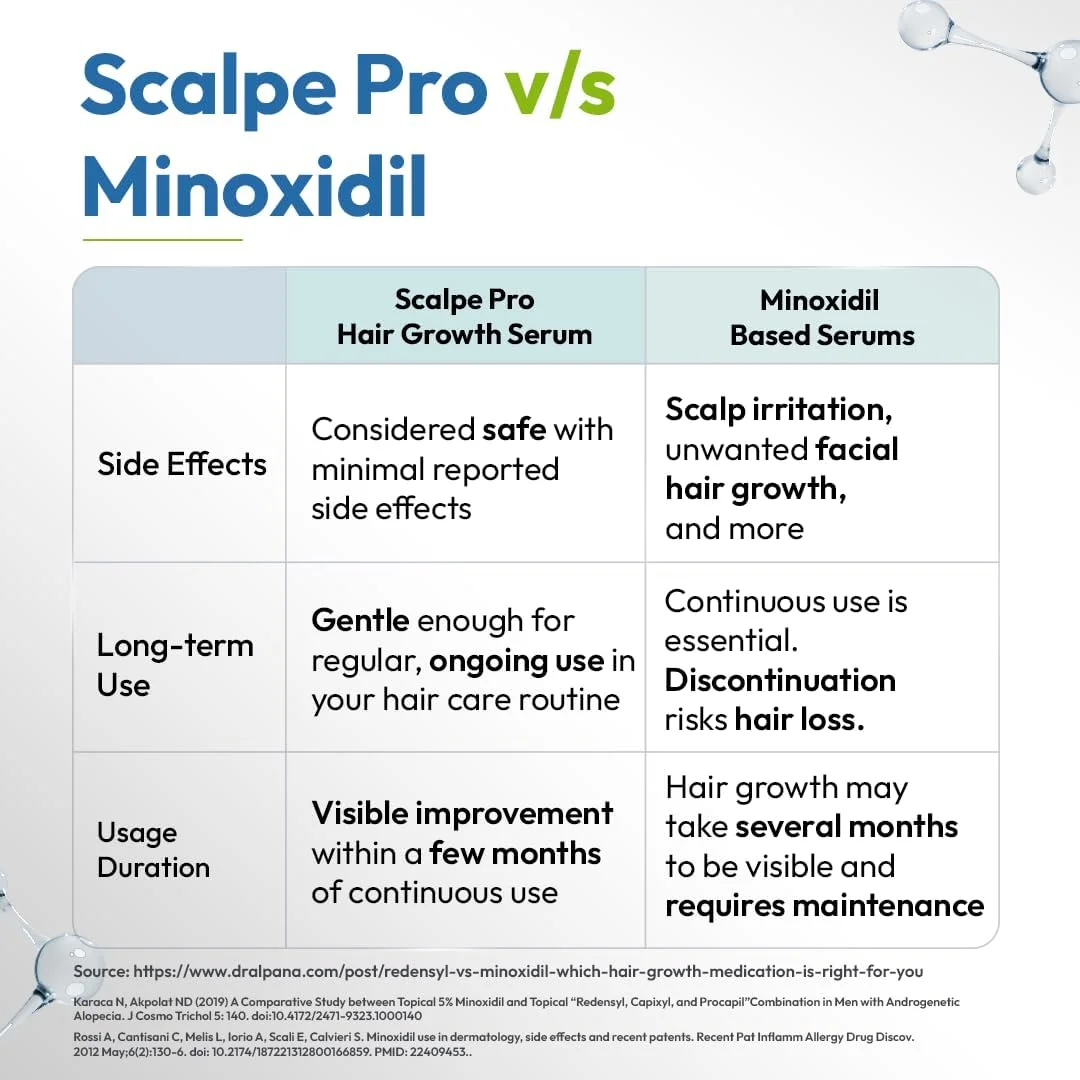 سرم رشد مو Scalpe Pro به همراه اپلیکاتور | 3% Redensyl، 4% Capixyl، 3% Procapil، 3% Anagain | تقویت کننده رشد مو | موهای ضخیم تر و قوی تر | غیر چسبنده | فاقد پارابن و سولفات | مناسب برای آقایان و بانوان | 30 میلی لیتر سرم رشد مو Scalpe Pro به همراه اپلیکاتور | 3% Redensyl، 4% Capixyl، 3% Procapil، 3% Anagain | تقویت کننده رشد مو | موهای ضخیم تر و قوی تر | غیر چسبنده | فاقد پارابن و سولفات | مناسب برای آقایان و بانوان | 30 میلی لیتر