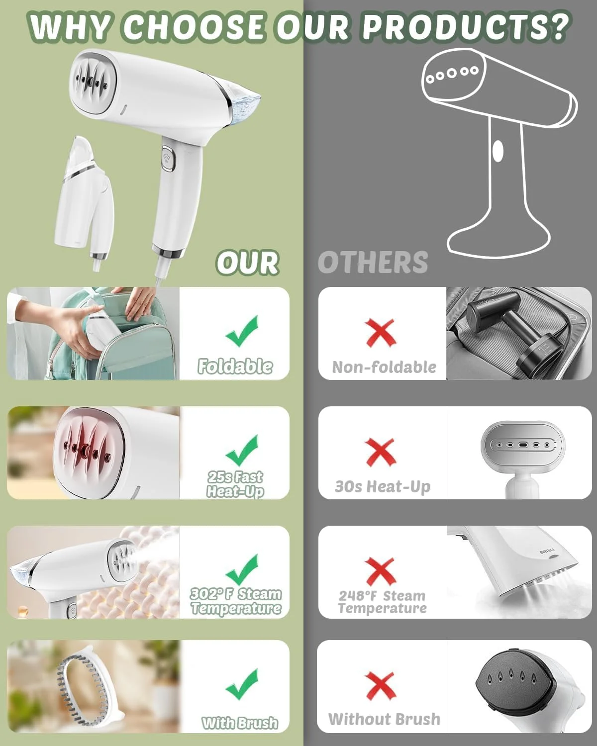 بخارگر لباس قابل حمل TECHVIDA، بخارگر لباس، اتو بخار دستی لباس، از بین برنده چروک پارچه، گرم شدن سریع 25 ثانیه ای برای مسافرت، خانه و سفر کاری، سفید بخارگر لباس قابل حمل TECHVIDA، بخارگر لباس، اتو بخار دستی لباس، از بین برنده چروک پارچه، گرم شدن سریع 25 ثانیه ای برای مسافرت، خانه و سفر کاری، سفید