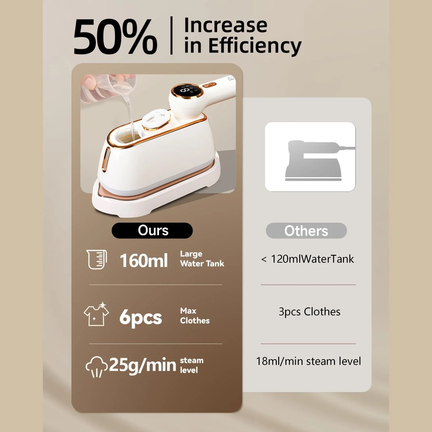 اتو بخار مسافرتی لباس، اتو بخار دستی 1200 واتی با صفحه نمایش LCD، گرمایش سریع 10 ثانیه ای، 4 حالت، دسته چرخان 180 درجه، از بین برنده چروک لباس 2 در 1 برای مسافرت در منزل، دوشاخه UK