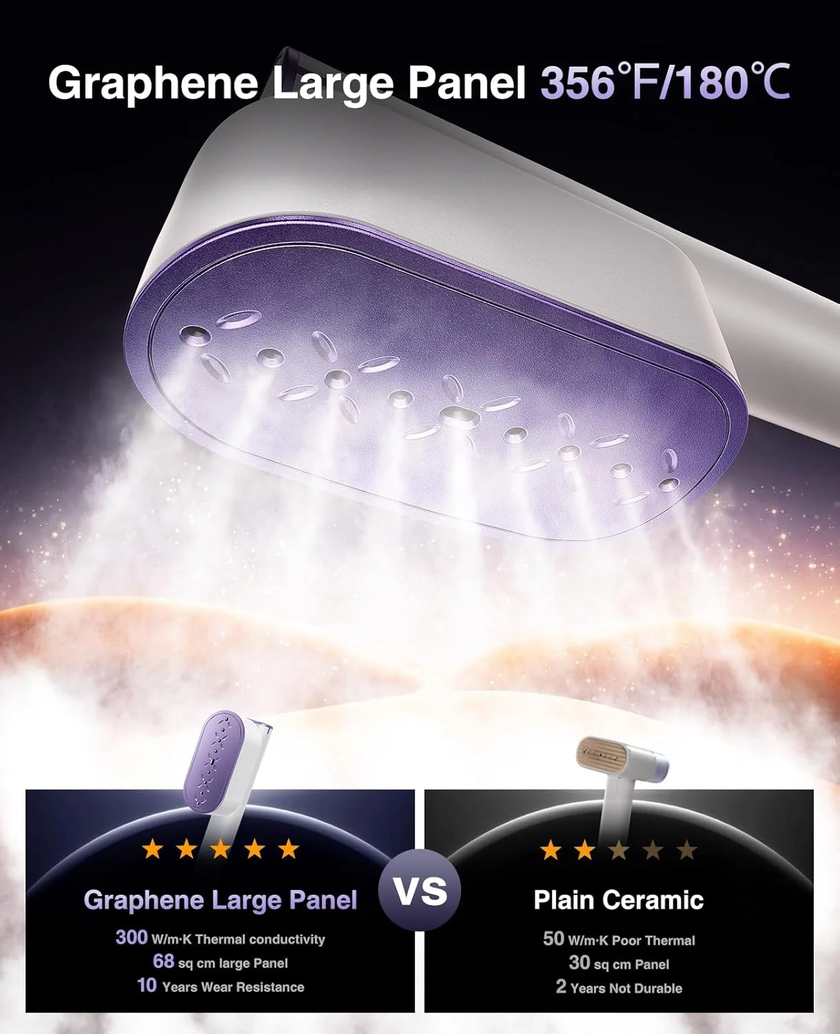 بخارگر لباس سری Ultra HyperPulse، پنل بزرگ، حذف چین و چروک در 1 ثانیه، 3 حالت بخارگر مسافرتی و اتو ولتاژ دوگانه، بخارگر دستی قابل حمل لباس برای خانه، مسافرت جهانی و اروپا