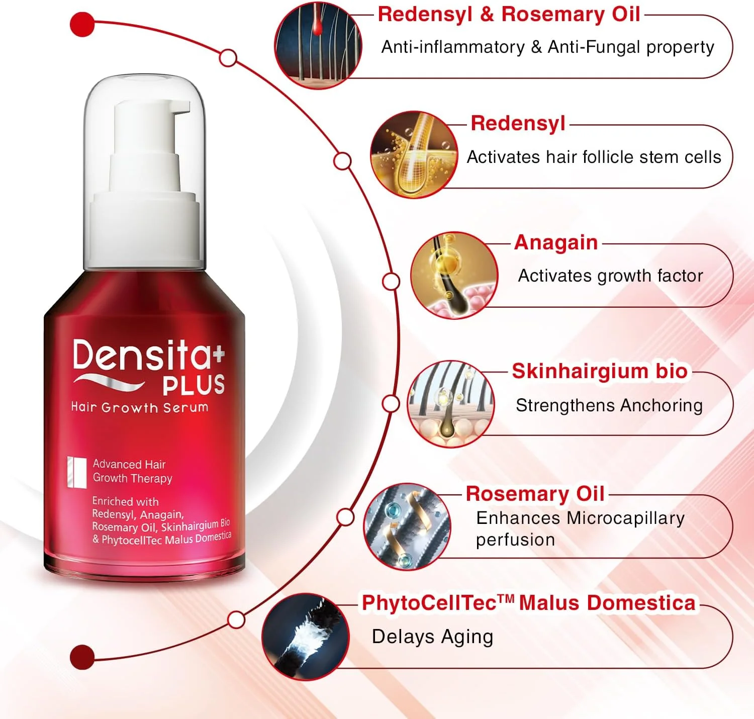 سرم تقویت کننده و رشد مو Regaliz Densita Plus | حاوی Redensyl، Anagain و روغن رزماری | کمک به کاهش ریزش مو، تقویت مو و حمایت از رشد سالم | 60 میلی لیتر